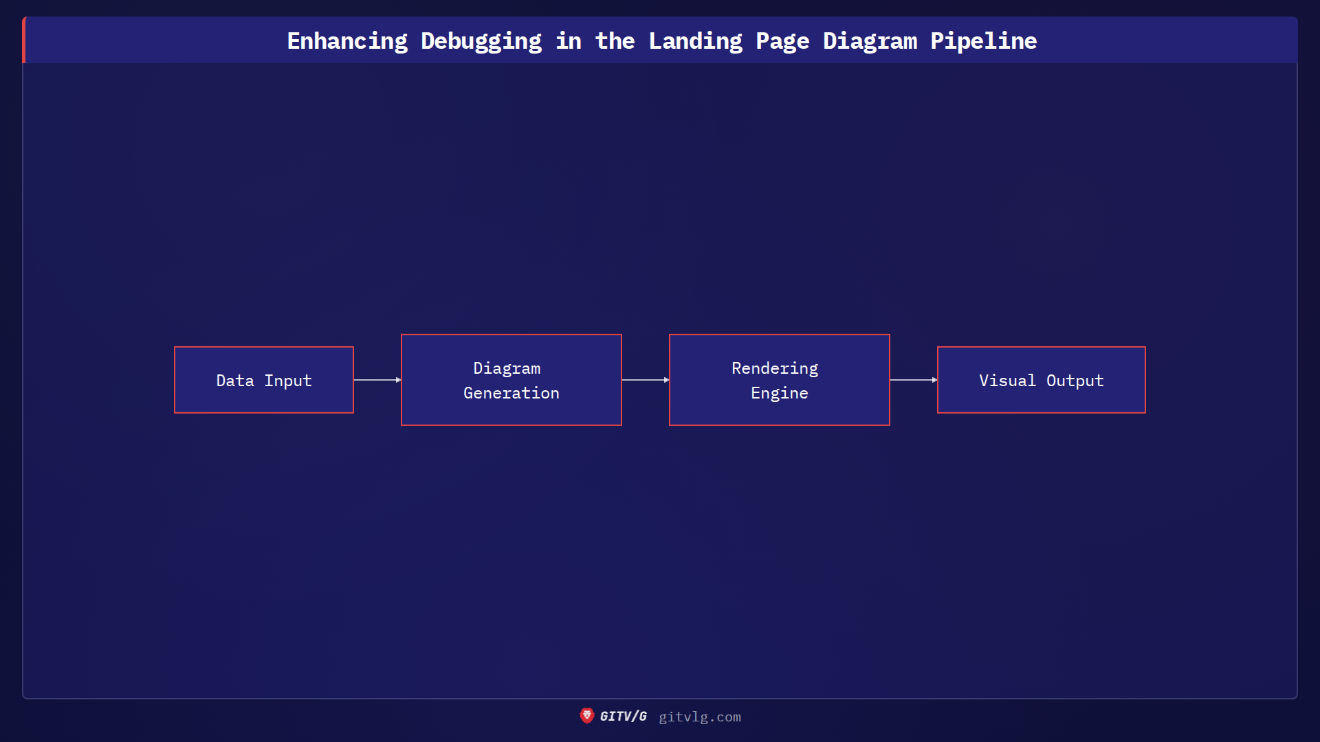 Enhancing Debugging in the Landing Page Diagram Pipeline