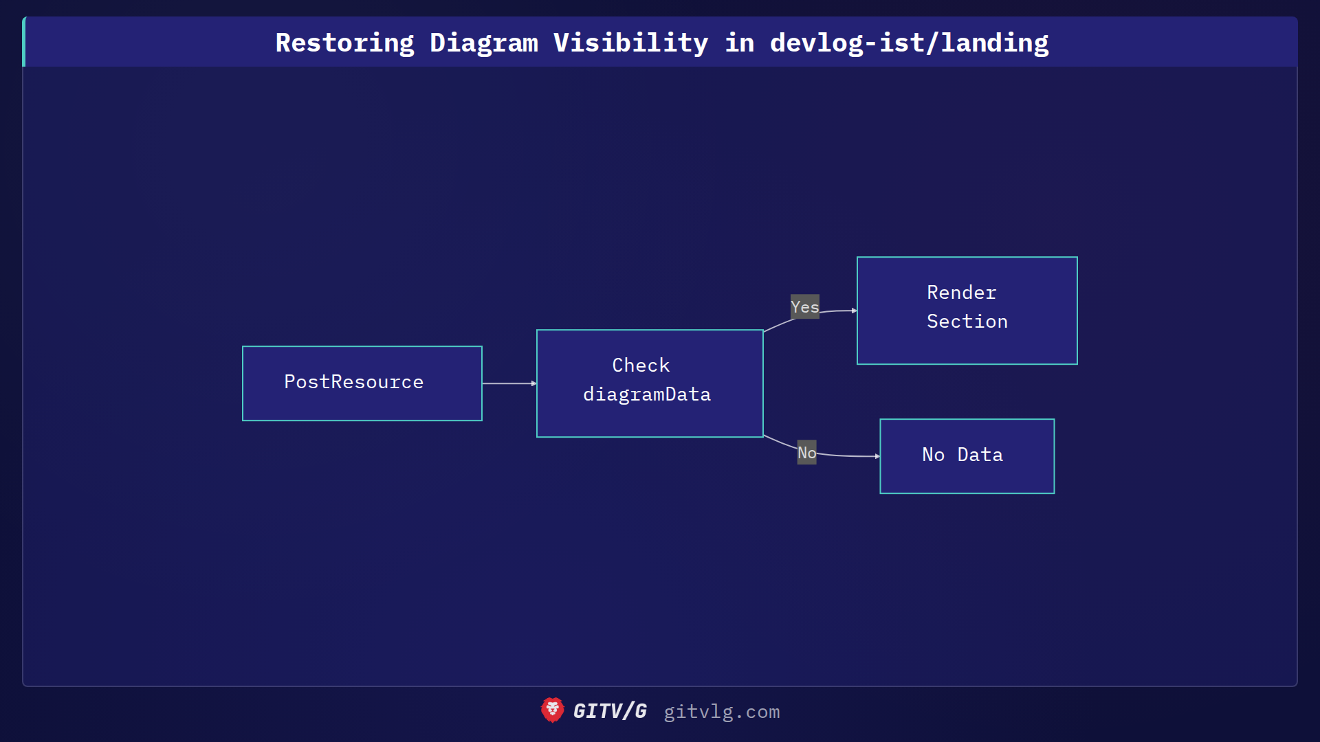 Restoring Diagram Visibility in devlog-ist/landing