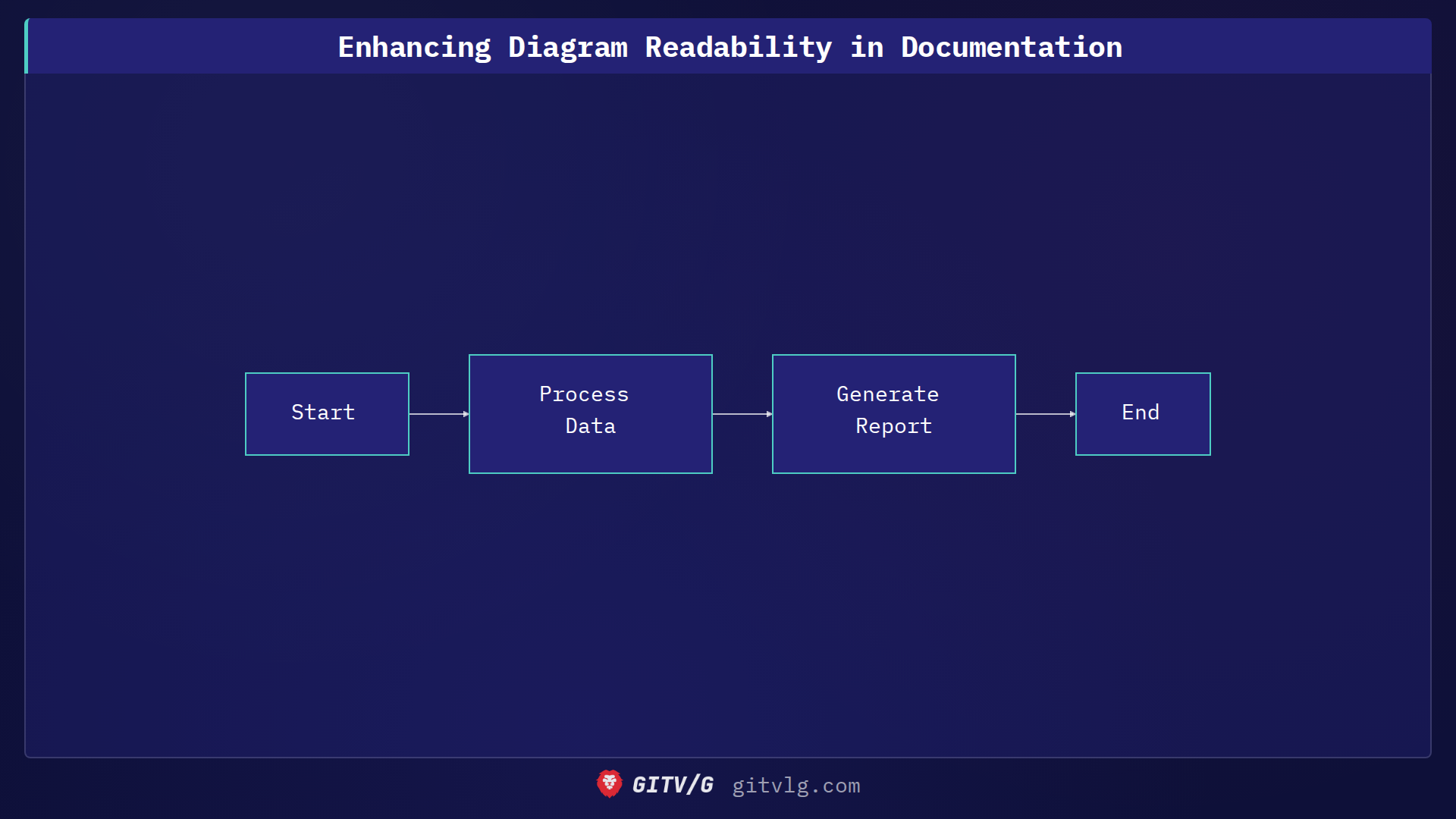 Enhancing Diagram Readability in Documentation