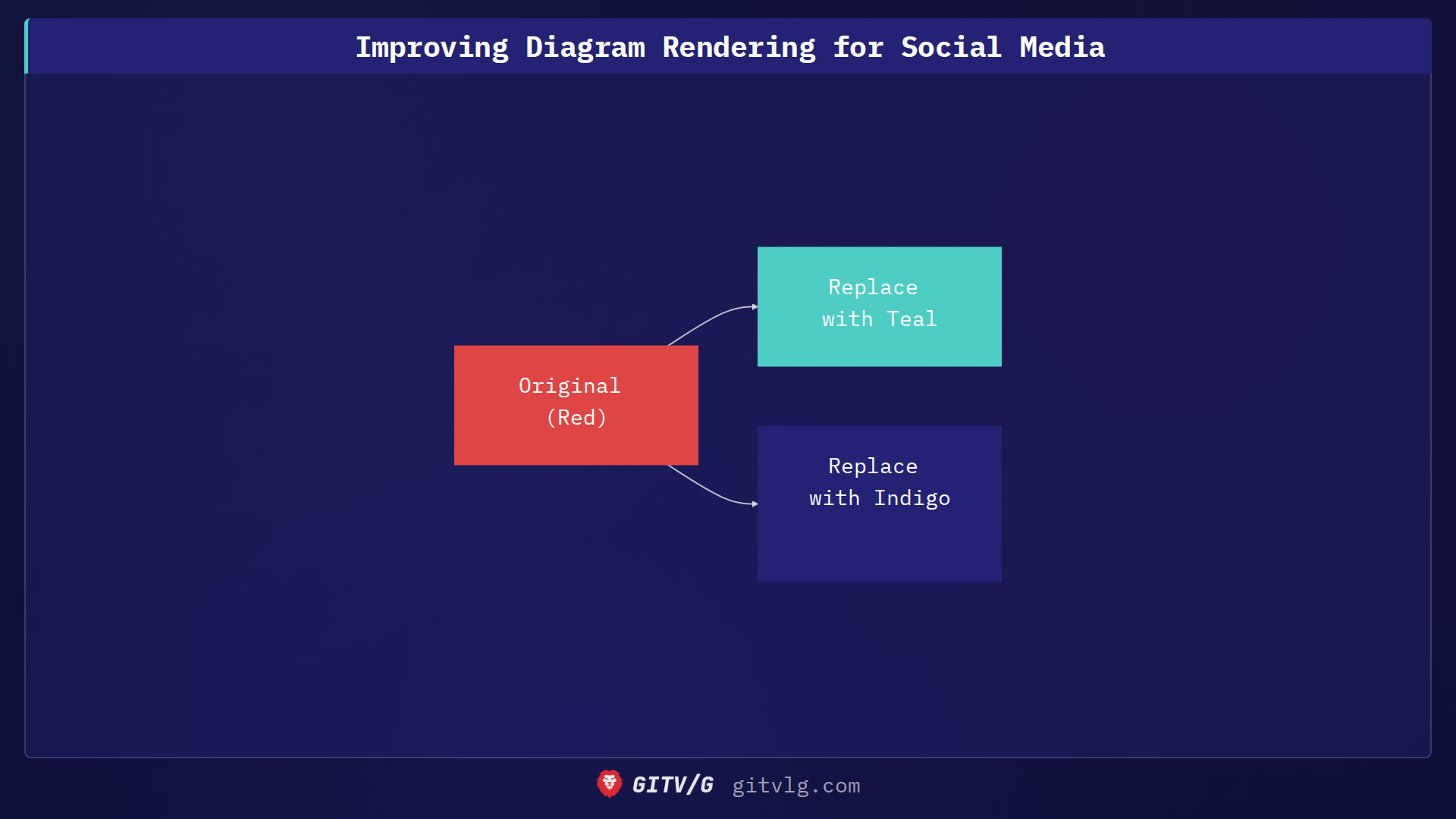 Improving Diagram Rendering for Social Media
