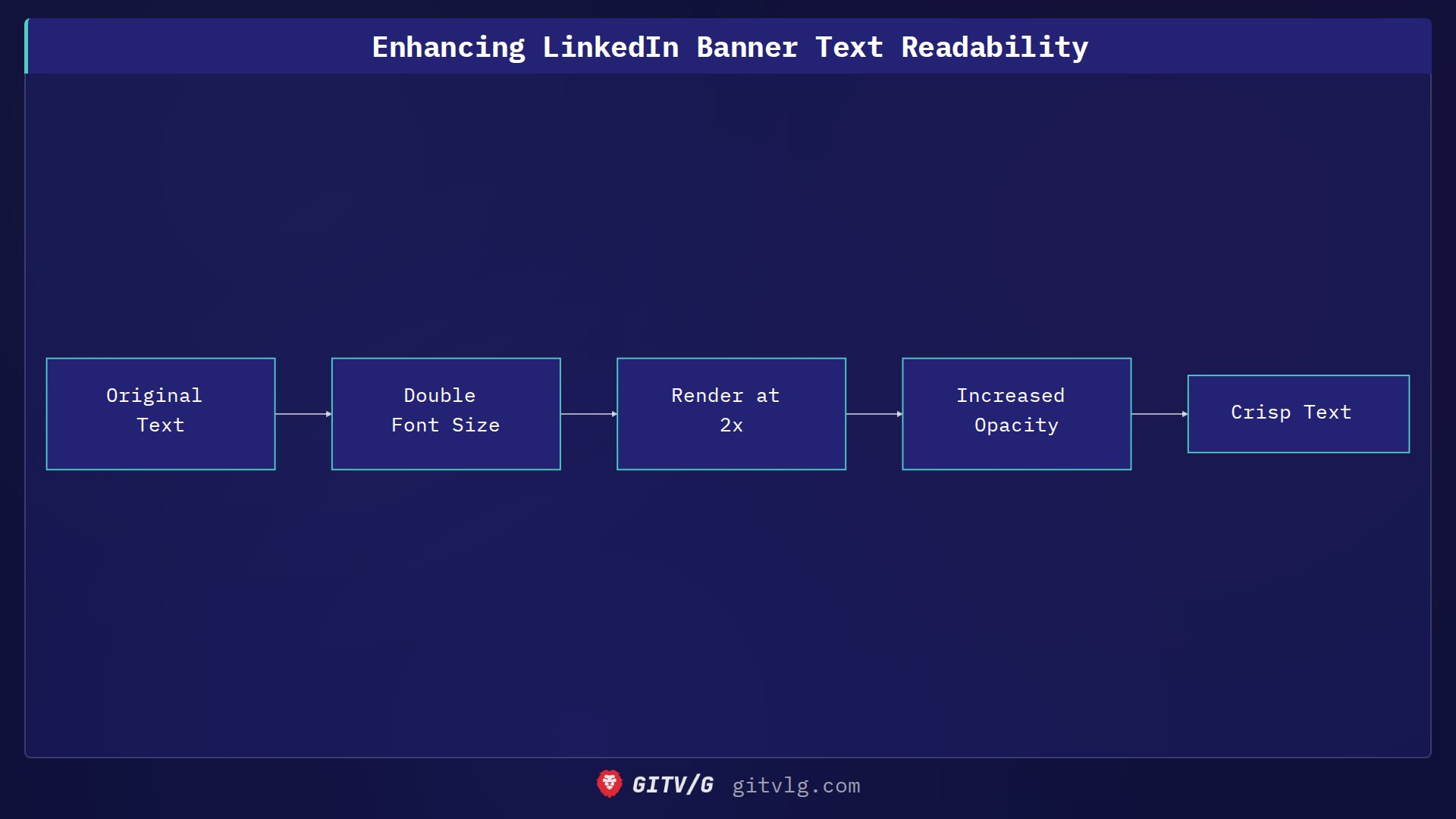 Enhancing LinkedIn Banner Text Readability