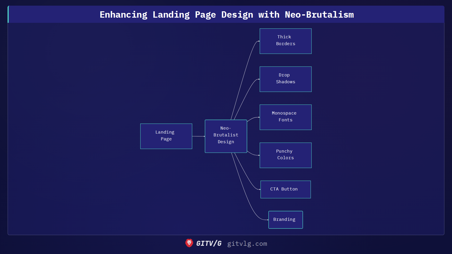 Enhancing Landing Page Design with Neo-Brutalism