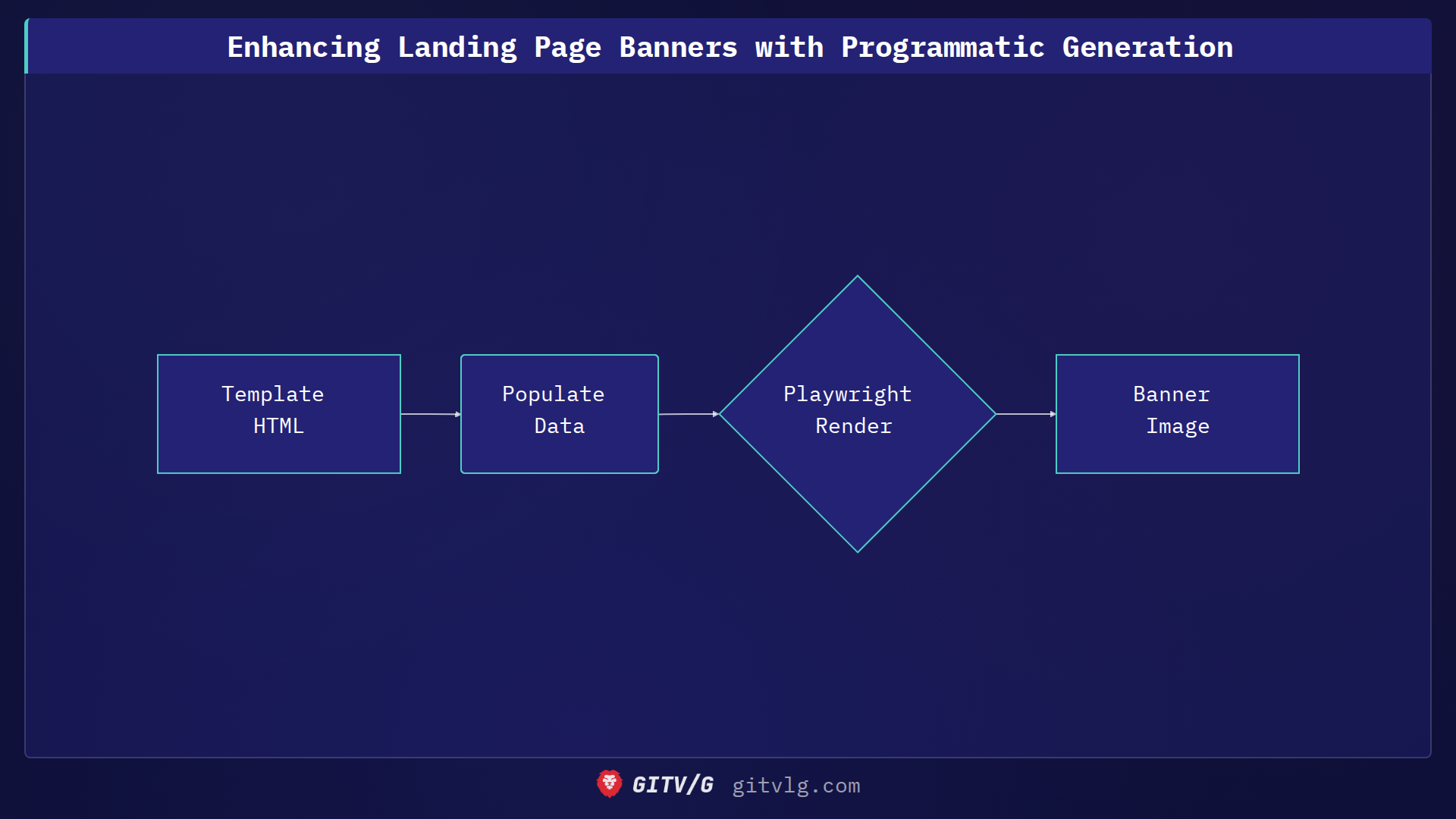 Enhancing Landing Page Banners with Programmatic Generation