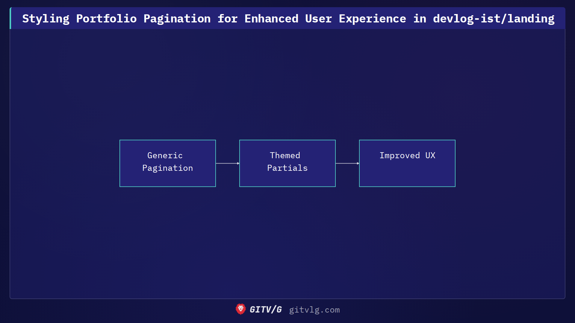 Styling Portfolio Pagination for Enhanced User Experience in devlog-ist/landing