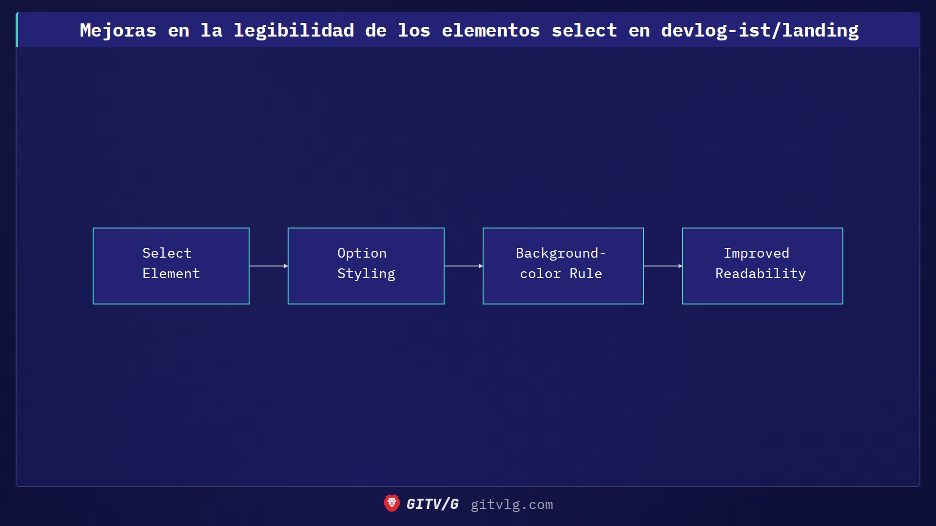 Mejoras en la legibilidad de los elementos select en devlog-ist/landing