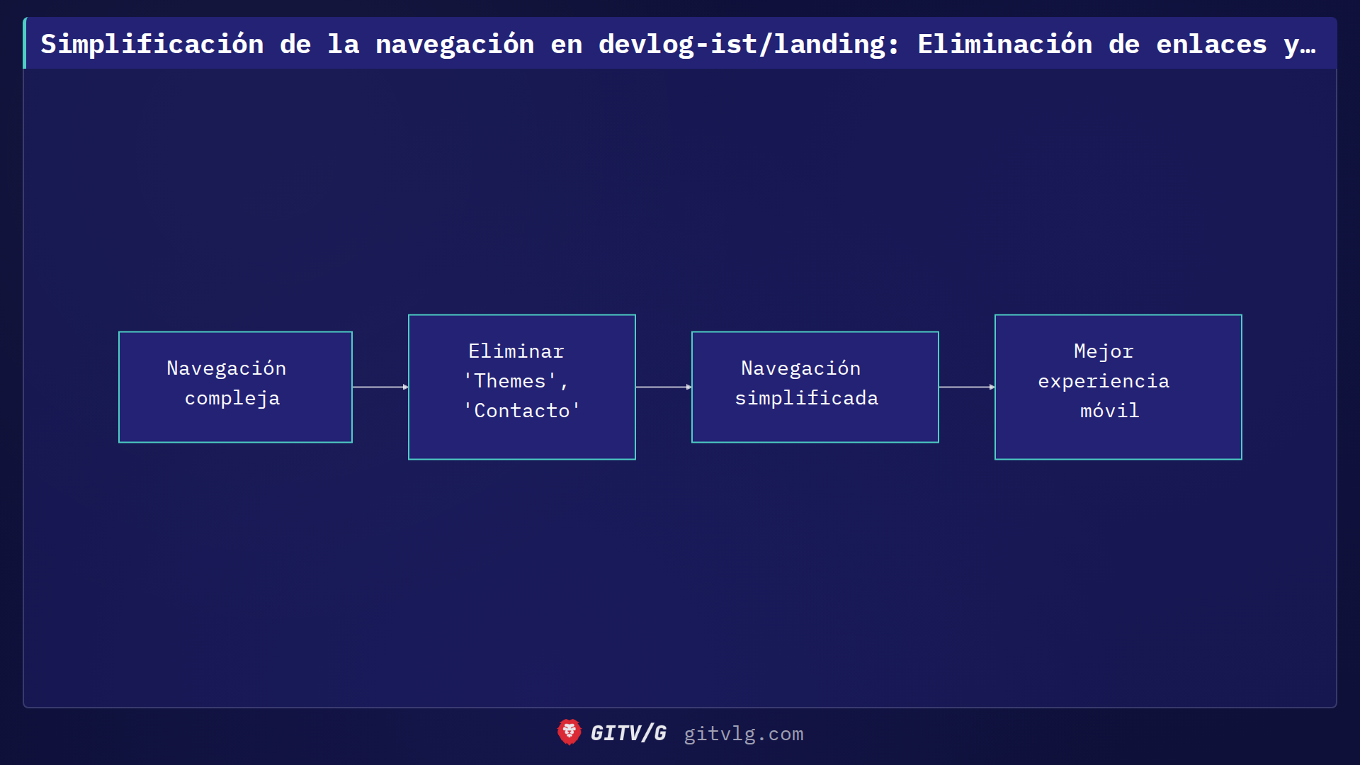Simplificación de la navegación en devlog-ist/landing: Eliminación de enlaces y adición de registro móvil