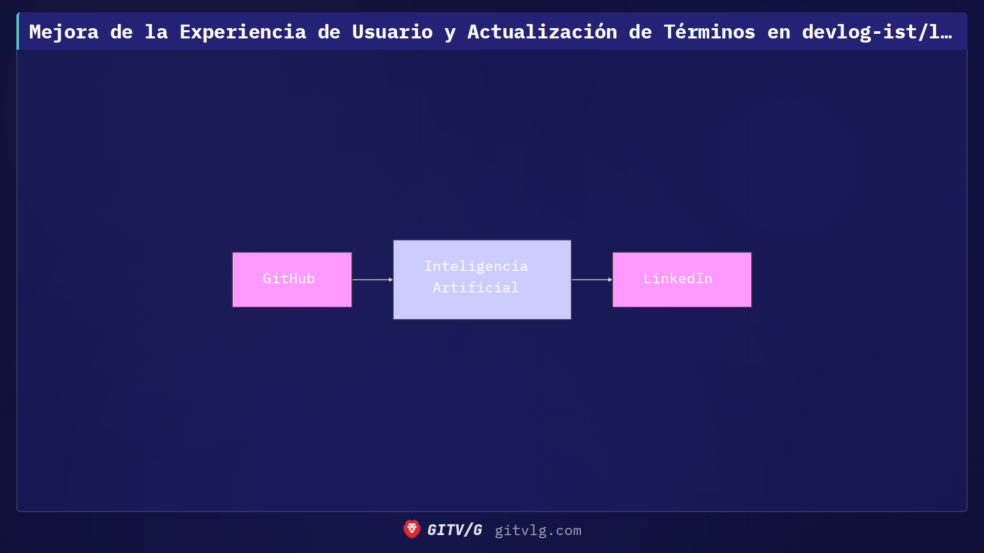 Mejora de la Experiencia de Usuario y Actualización de Términos en devlog-ist/landing