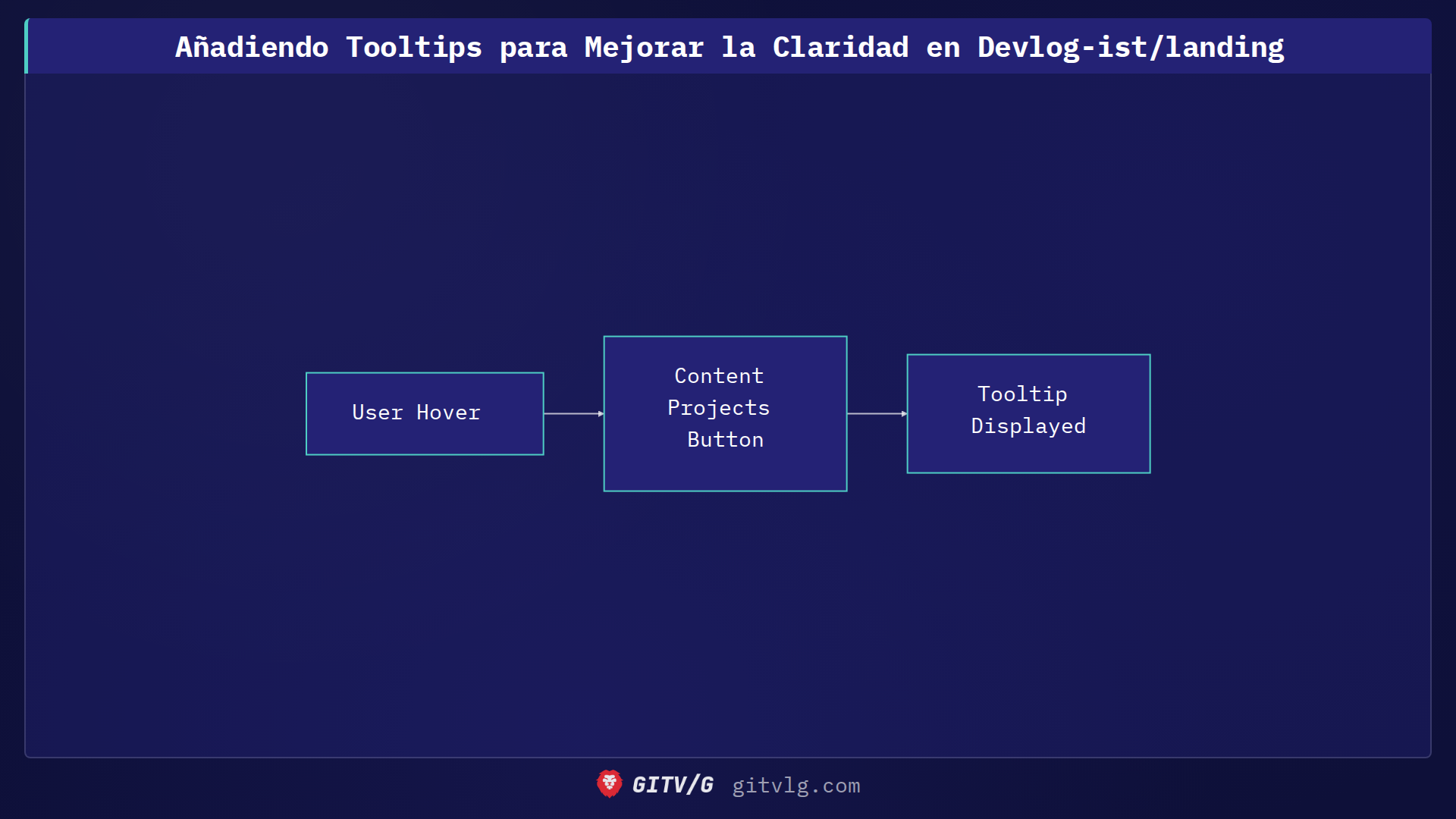 Añadiendo Tooltips para Mejorar la Claridad en Devlog-ist/landing