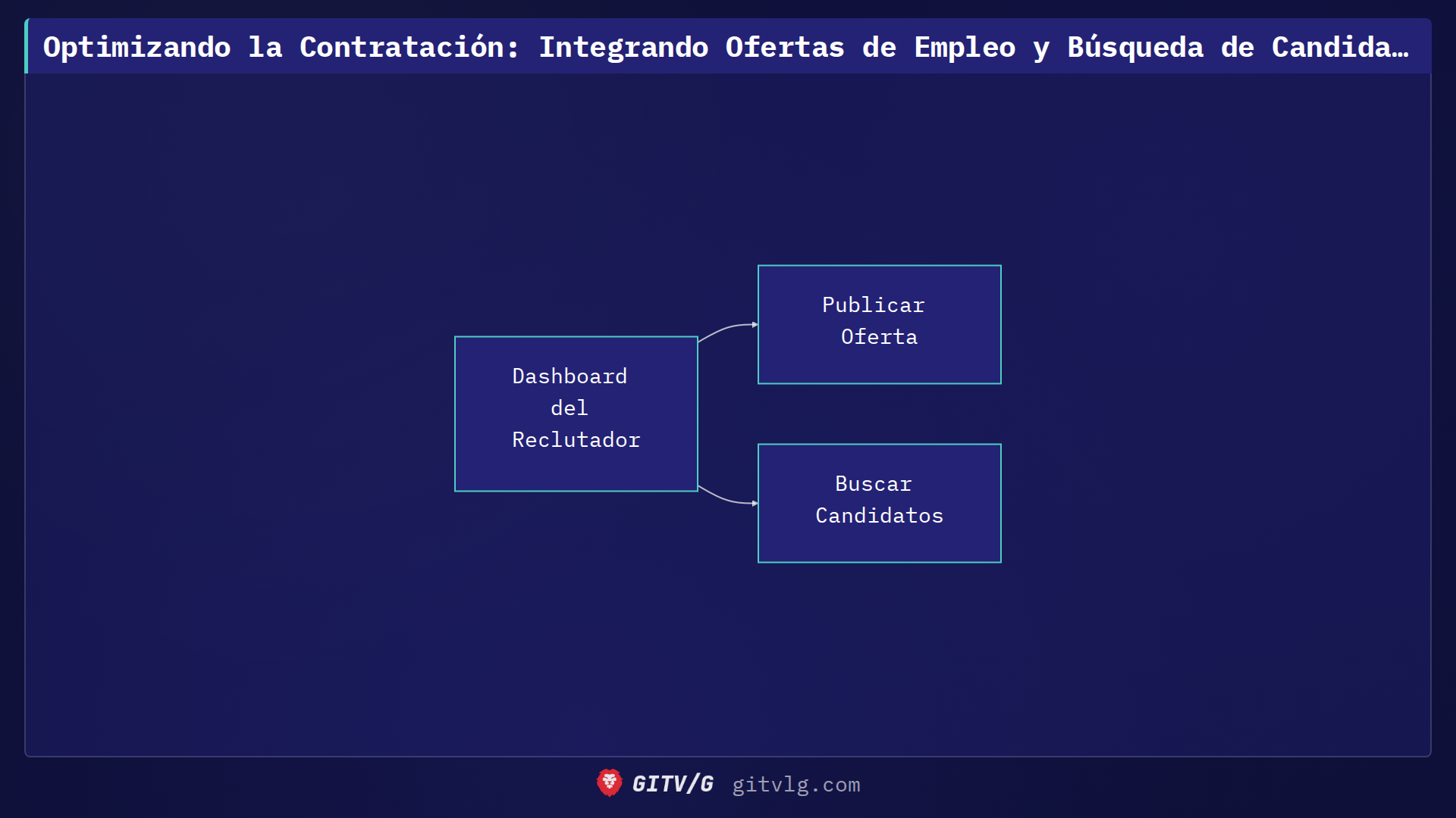 Optimizando la Contratación: Integrando Ofertas de Empleo y Búsqueda de Candidatos en el Dashboard de Reclutadores