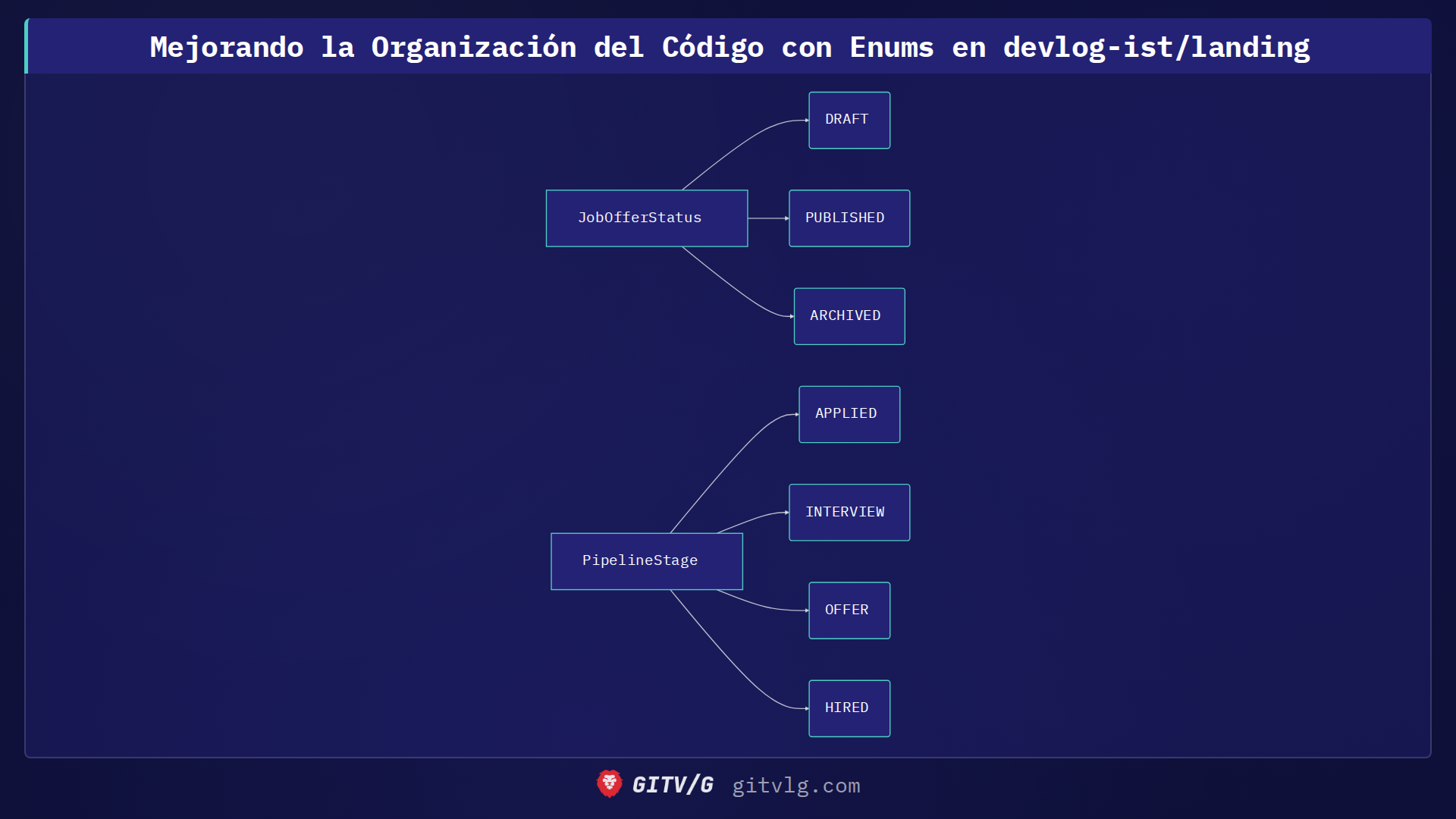 Mejorando la Organización del Código con Enums en devlog-ist/landing
