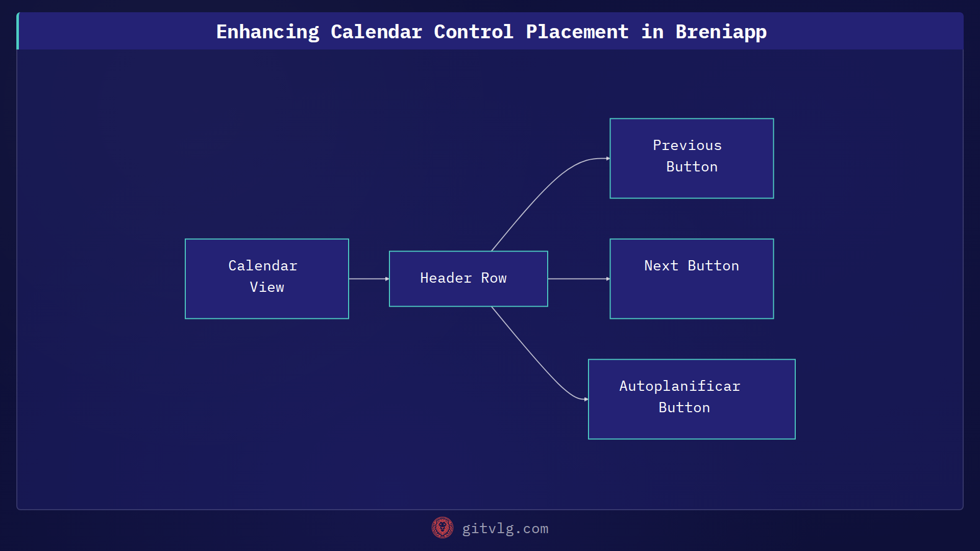 Enhancing Calendar Control Placement in Breniapp