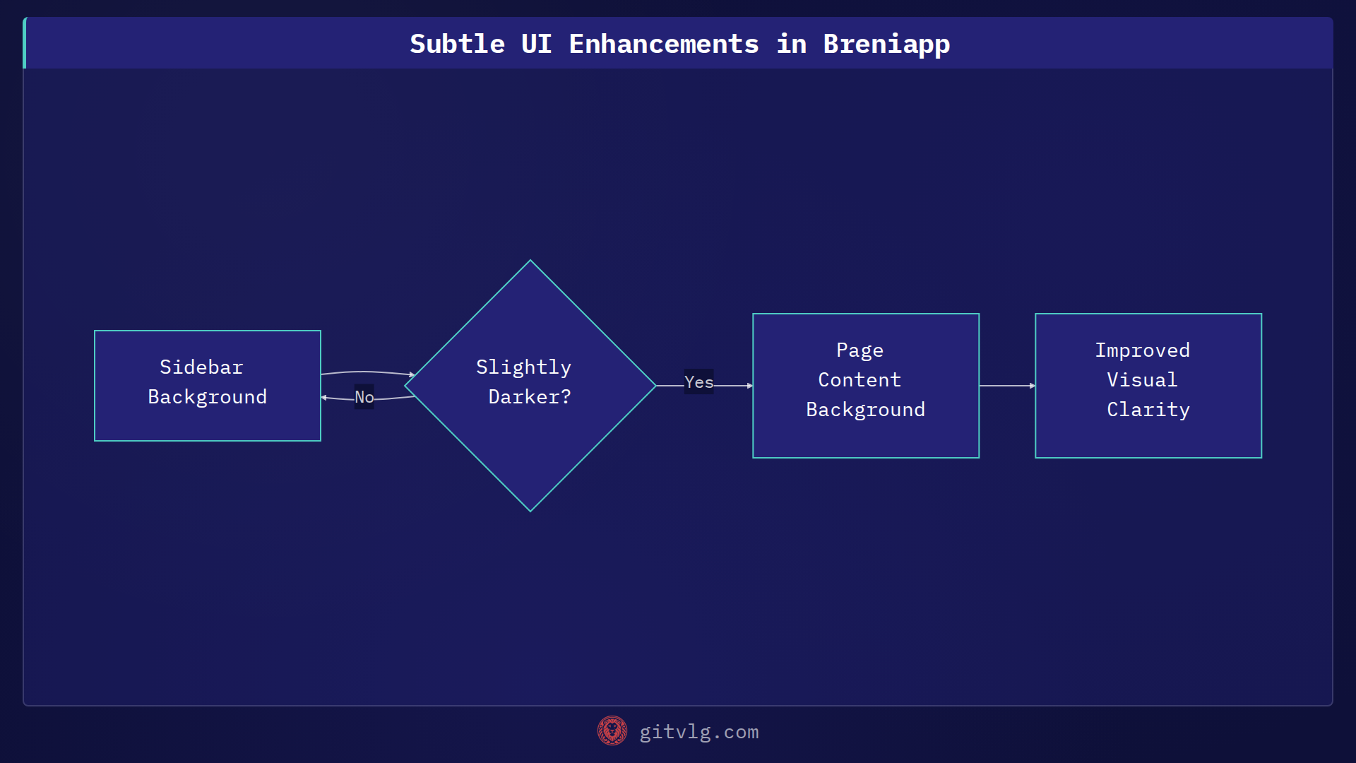 Subtle UI Enhancements in Breniapp