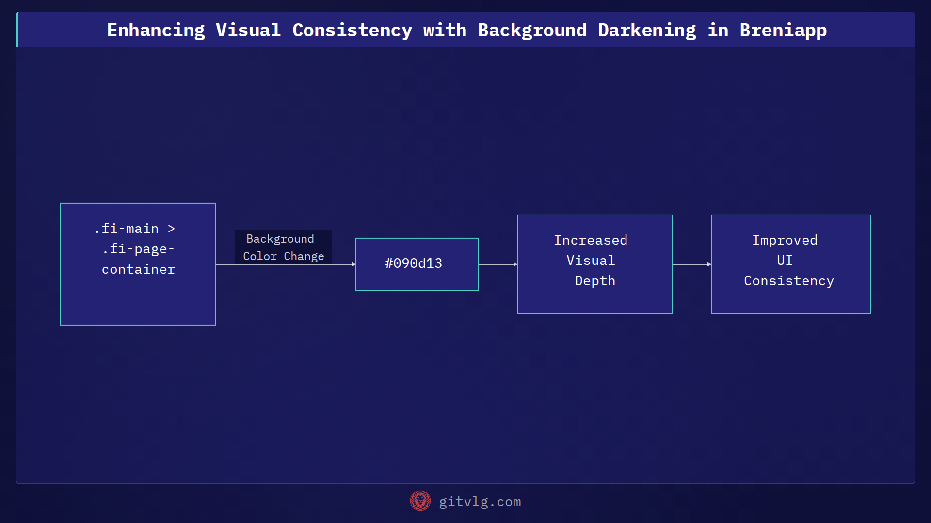 Enhancing Visual Consistency with Background Darkening in Breniapp