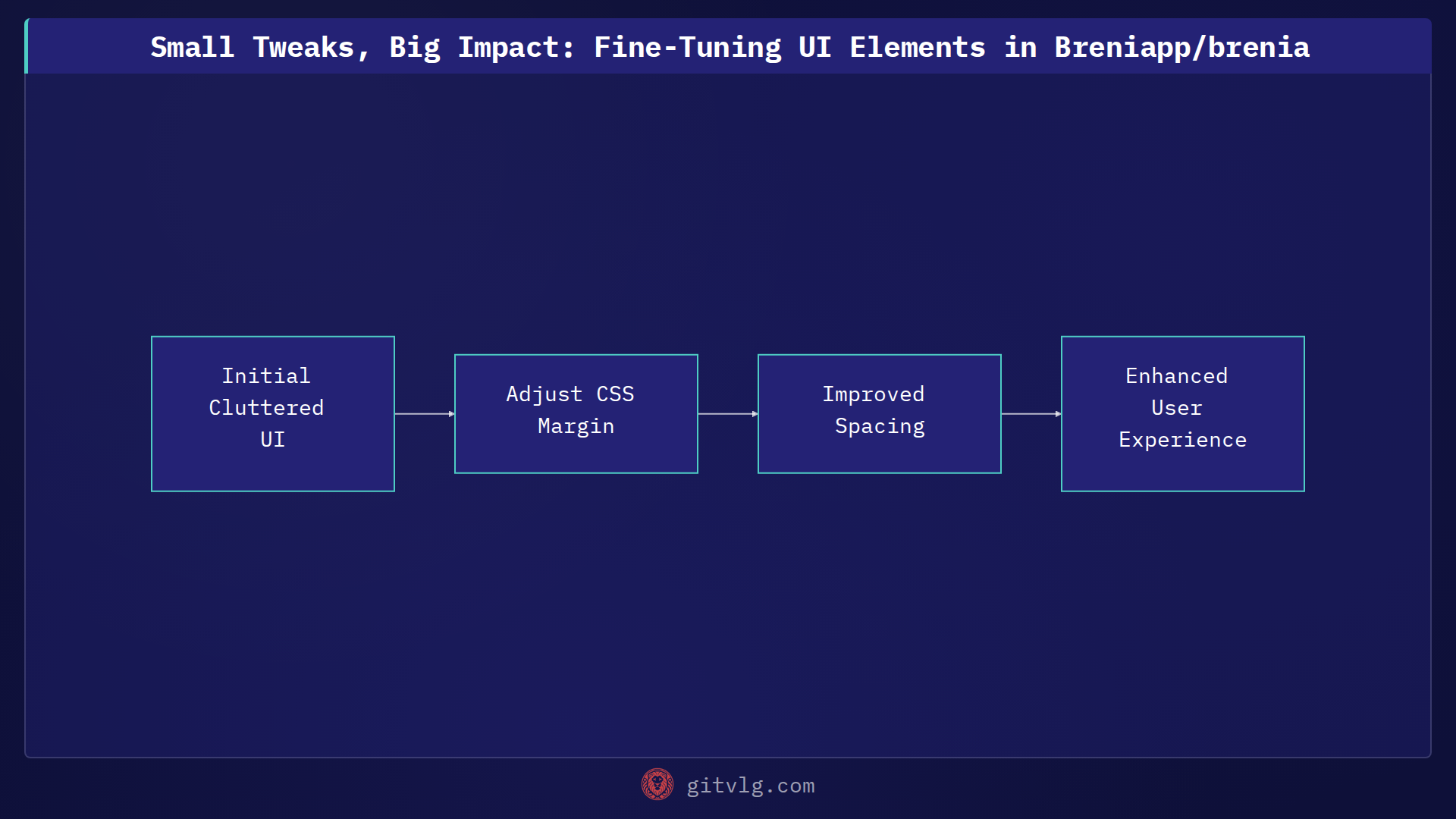 Small Tweaks, Big Impact: Fine-Tuning UI Elements in Breniapp/brenia