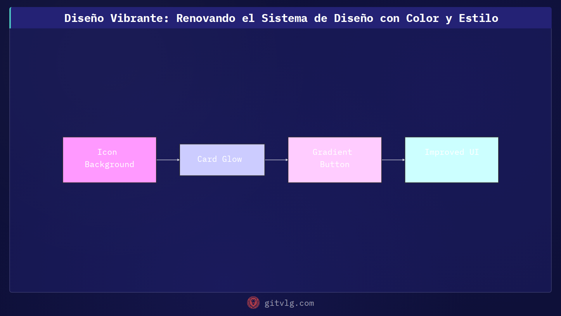 Diseño Vibrante: Renovando el Sistema de Diseño con Color y Estilo