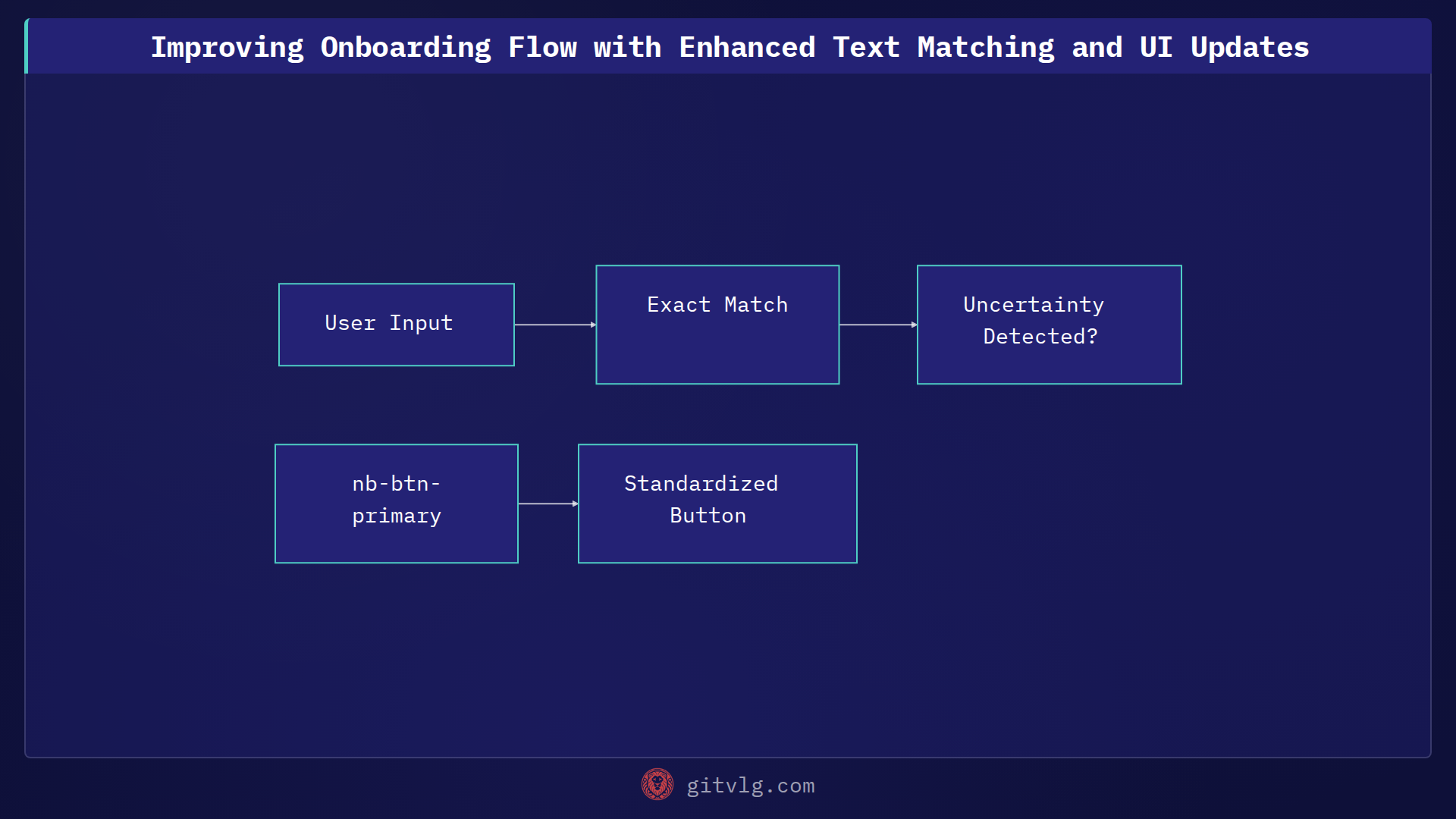 Improving Onboarding Flow with Enhanced Text Matching and UI Updates