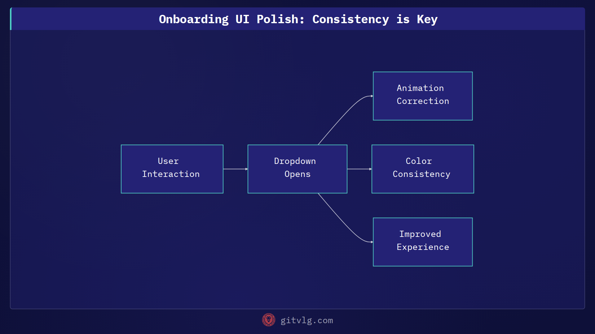 Onboarding UI Polish: Consistency is Key