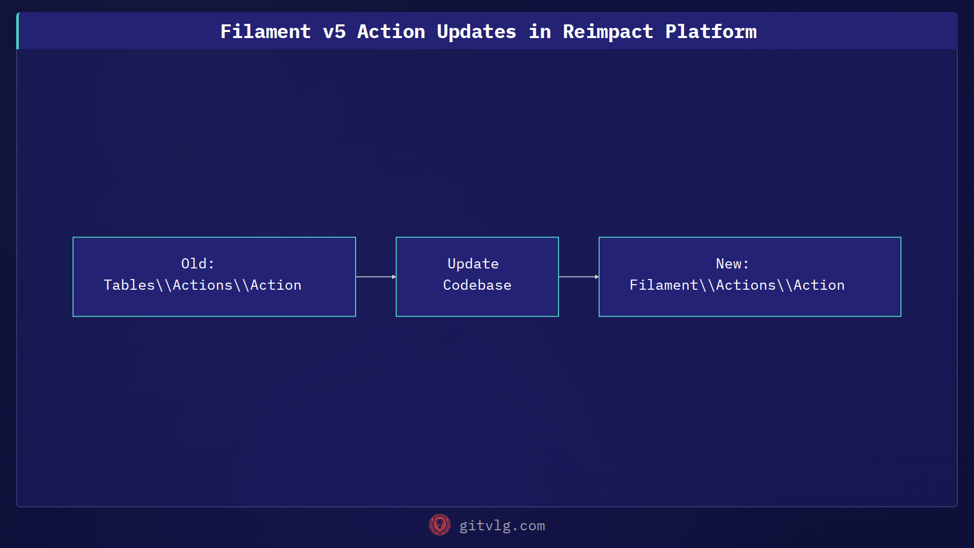 Filament v5 Action Updates in Reimpact Platform