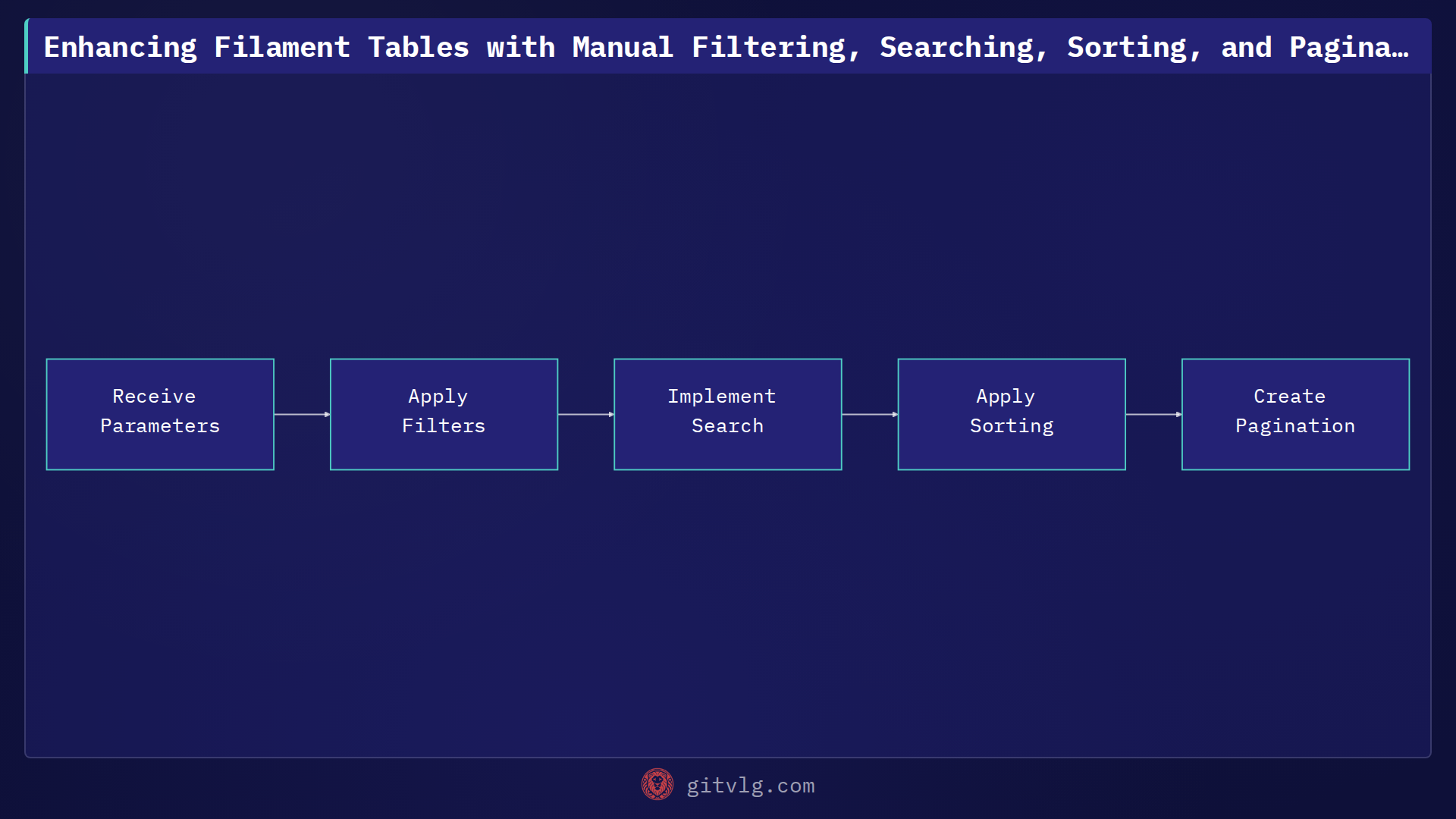 Enhancing Filament Tables with Manual Filtering, Searching, Sorting, and Pagination