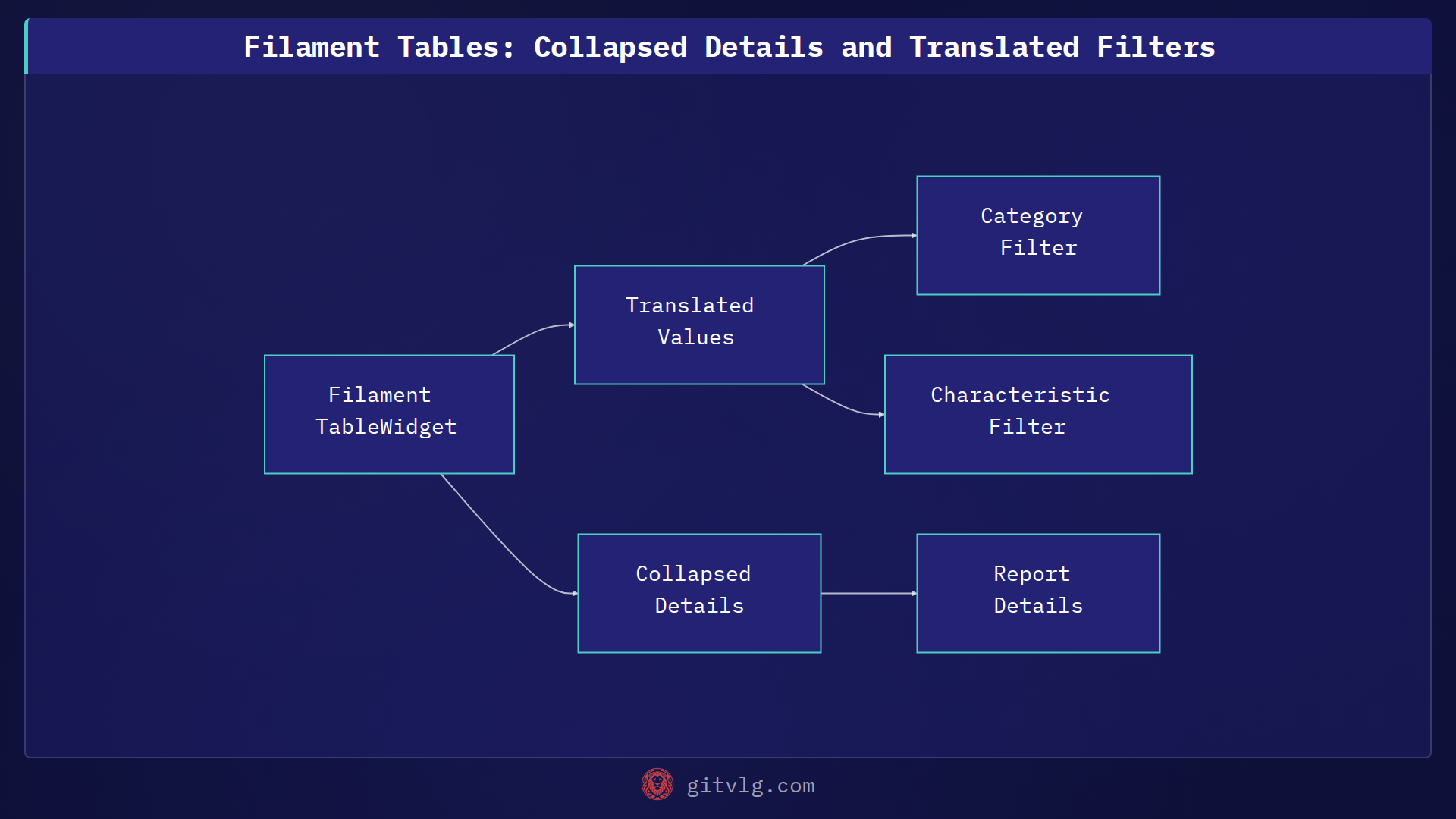 Filament Tables: Collapsed Details and Translated Filters