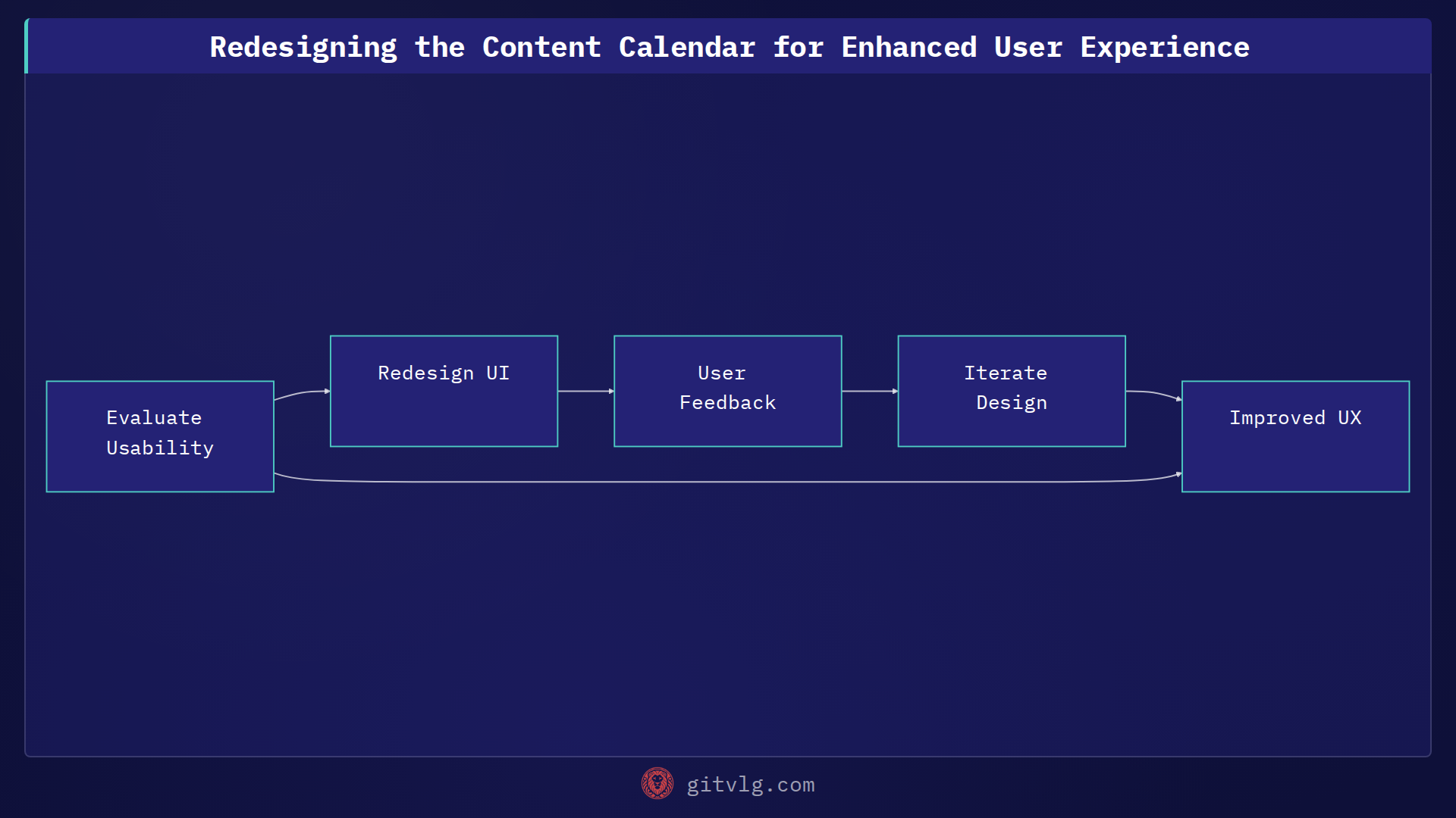 Redesigning the Content Calendar for Enhanced User Experience