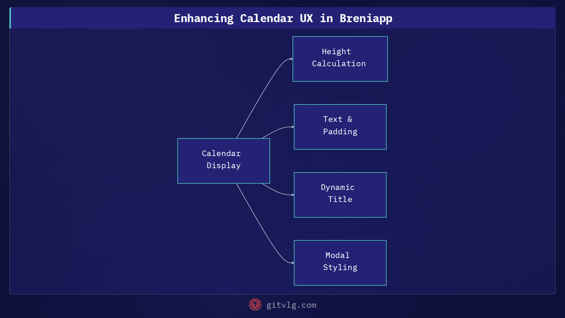 Enhancing Calendar UX in Breniapp