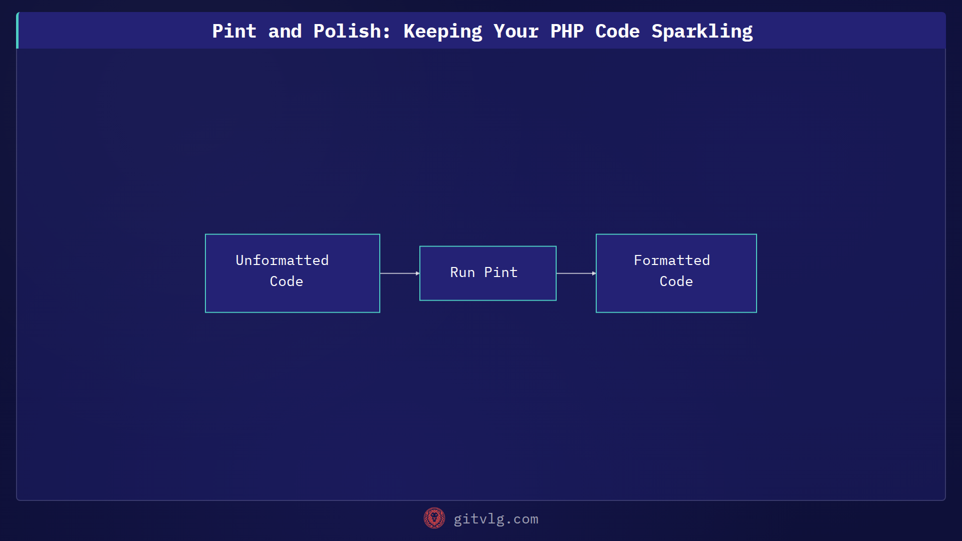 Pint and Polish: Keeping Your PHP Code Sparkling