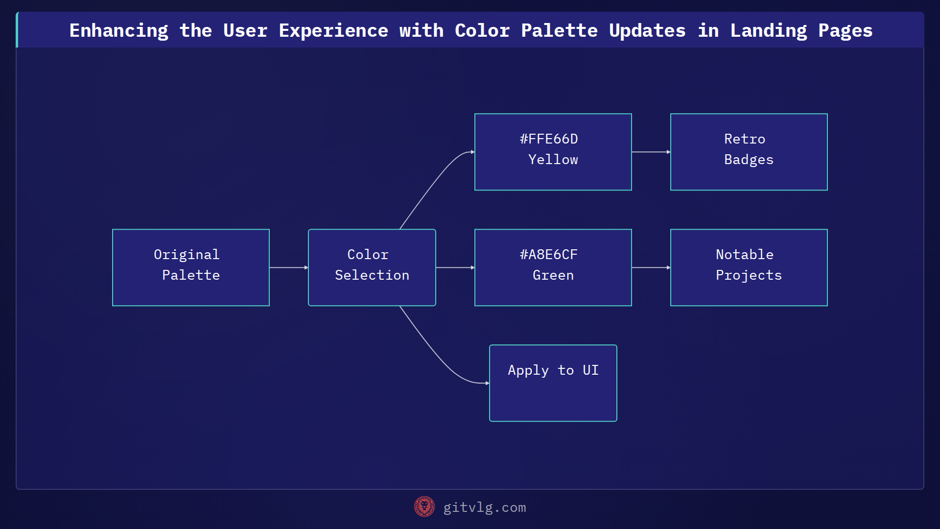Enhancing the User Experience with Color Palette Updates in Landing Pages