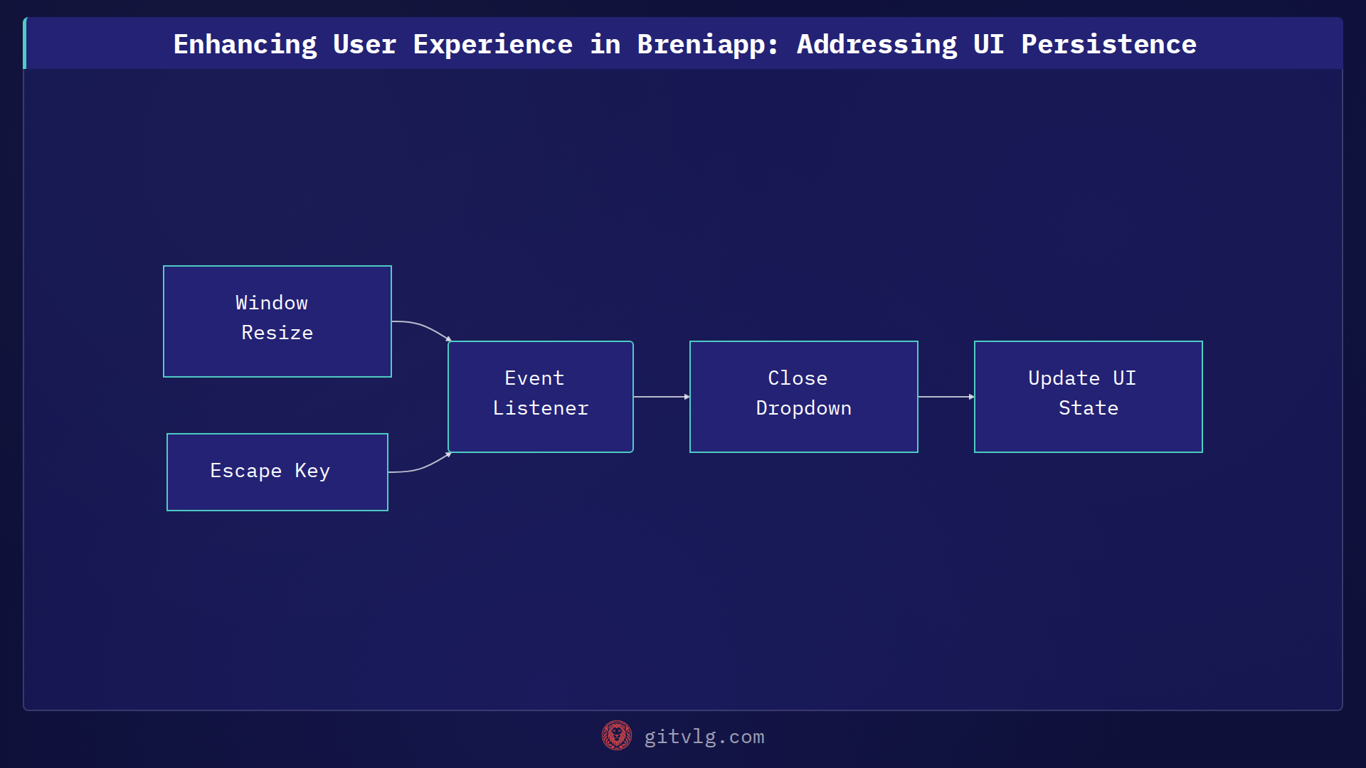 Enhancing User Experience in Breniapp: Addressing UI Persistence