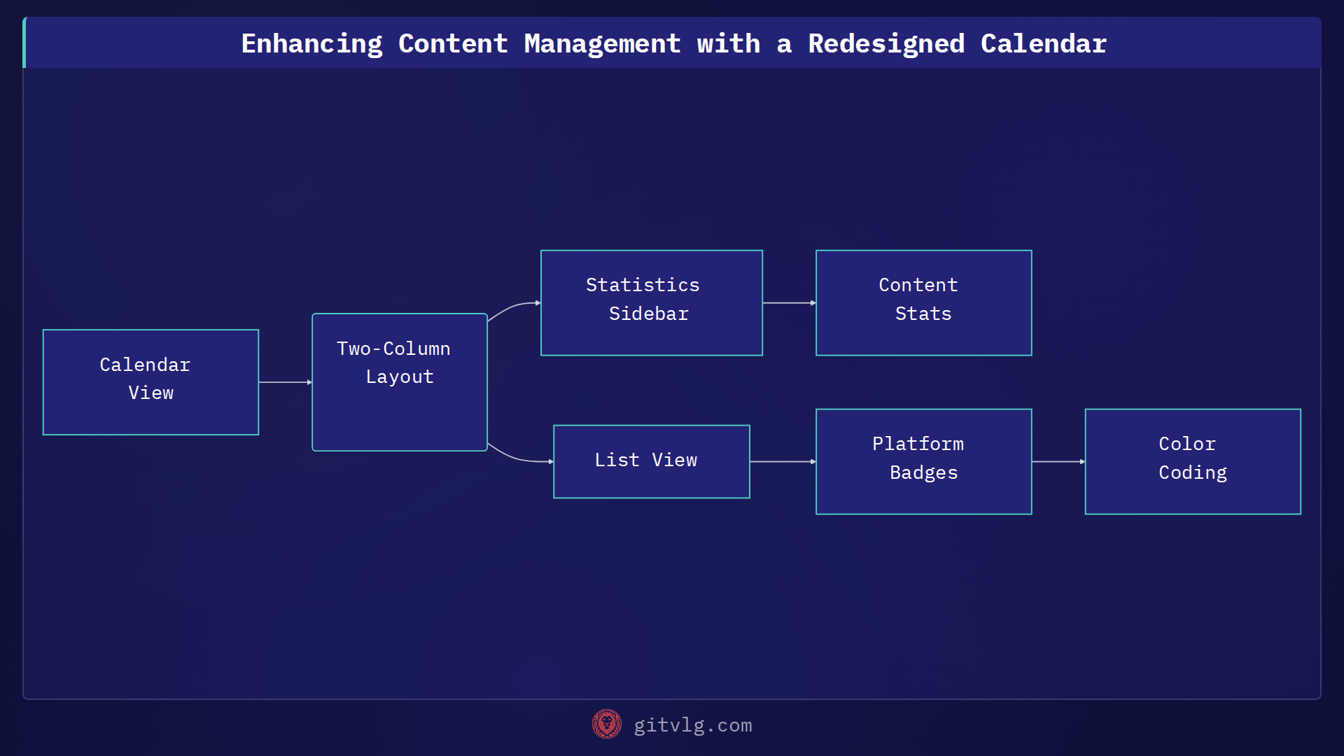 Enhancing Content Management with a Redesigned Calendar