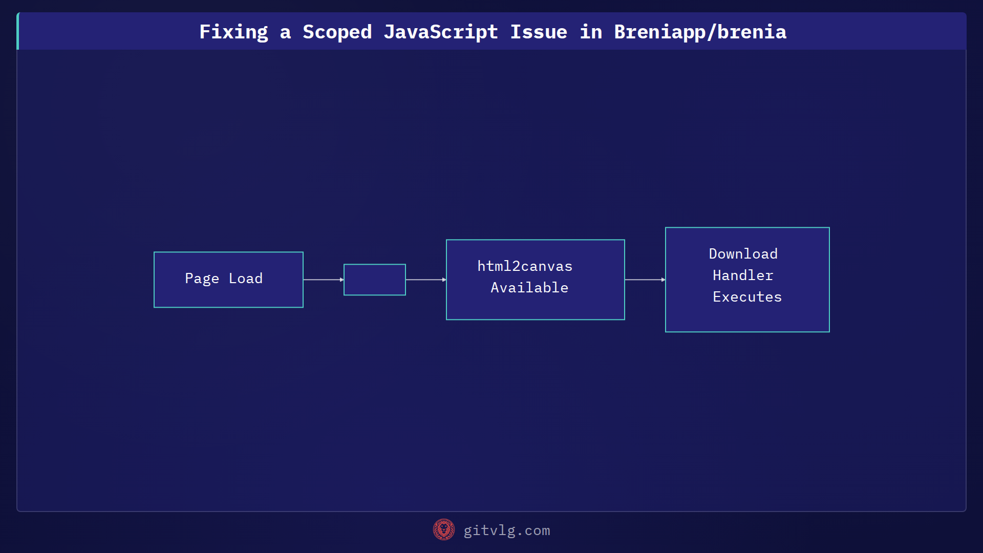 Fixing a Scoped JavaScript Issue in Breniapp/brenia