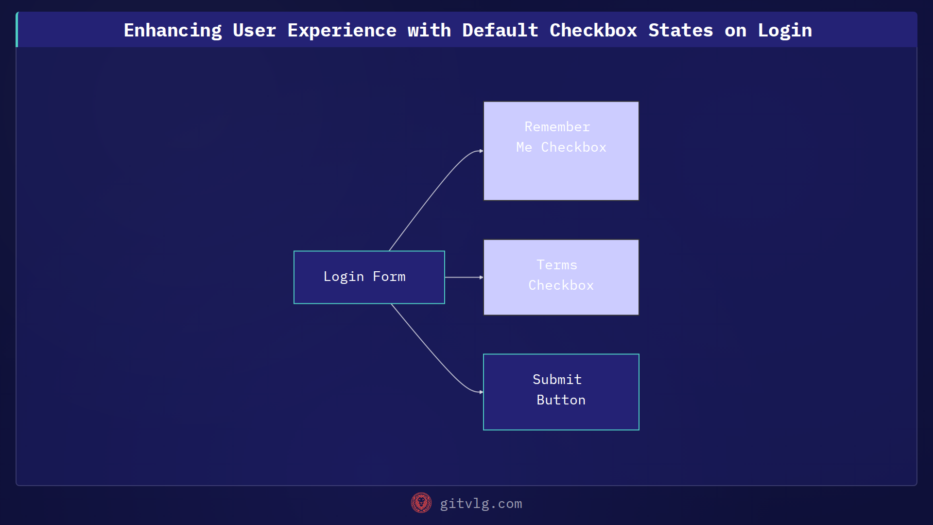 Enhancing User Experience with Default Checkbox States on Login