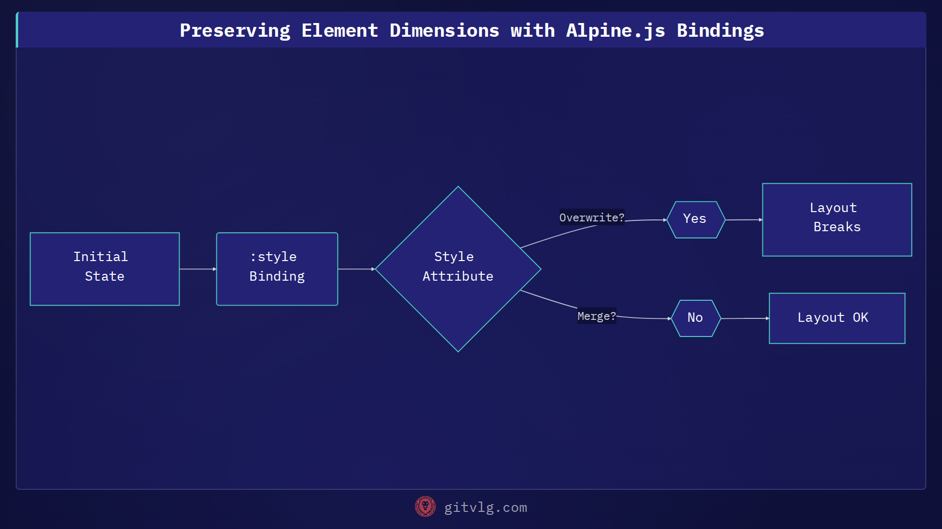 Preserving Element Dimensions with Alpine.js Bindings
