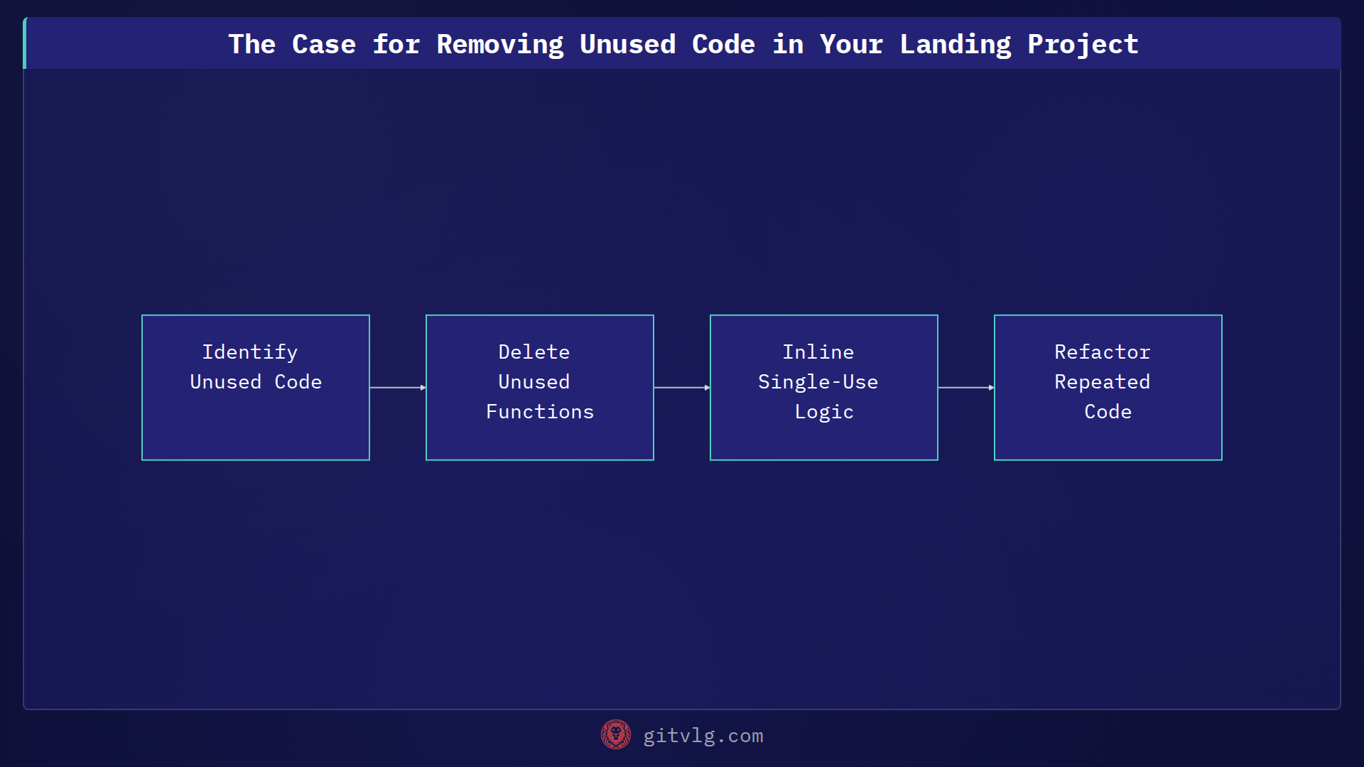 The Case for Removing Unused Code in Your Landing Project