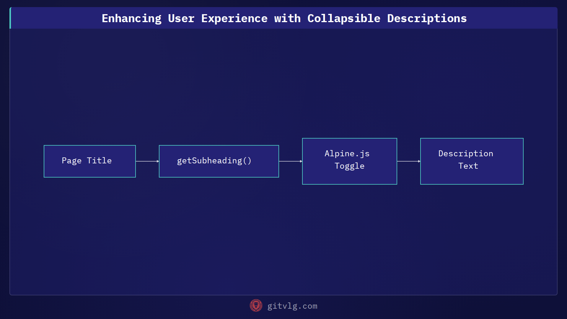 Enhancing User Experience with Collapsible Descriptions