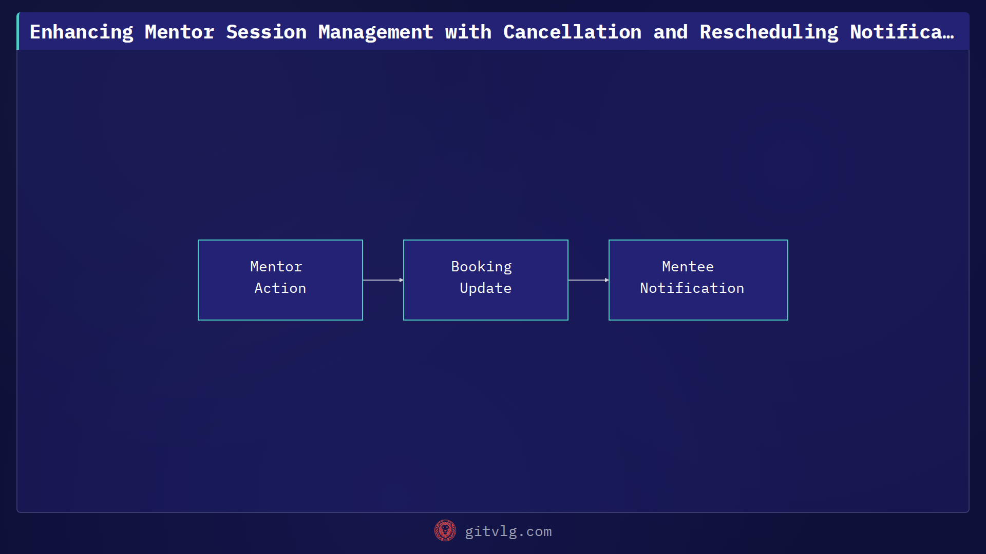 Enhancing Mentor Session Management with Cancellation and Rescheduling Notifications