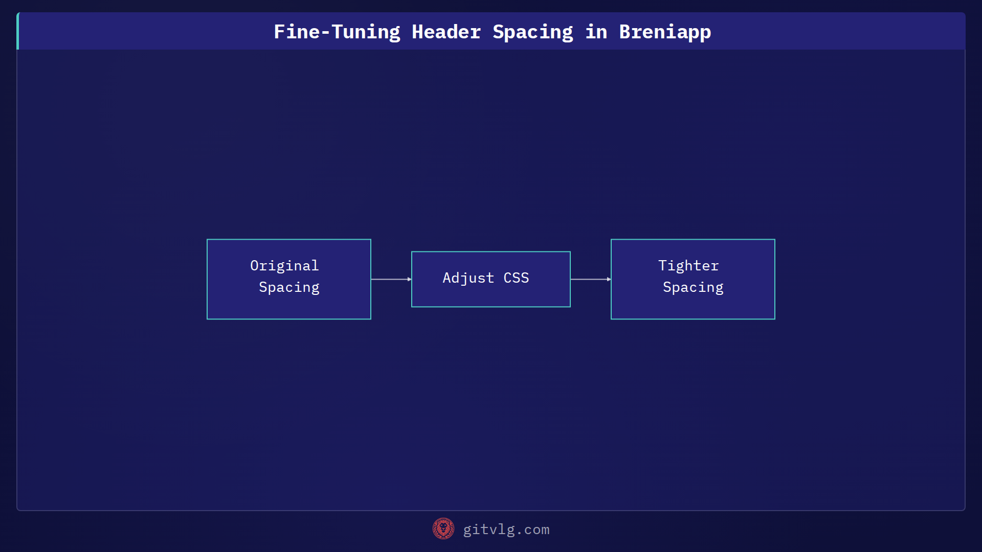 Fine-Tuning Header Spacing in Breniapp