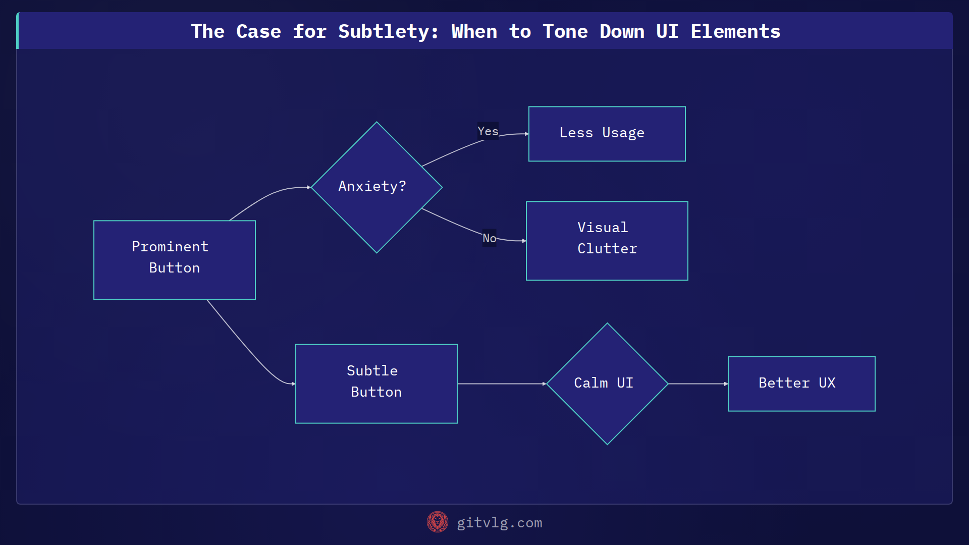 The Case for Subtlety: When to Tone Down UI Elements