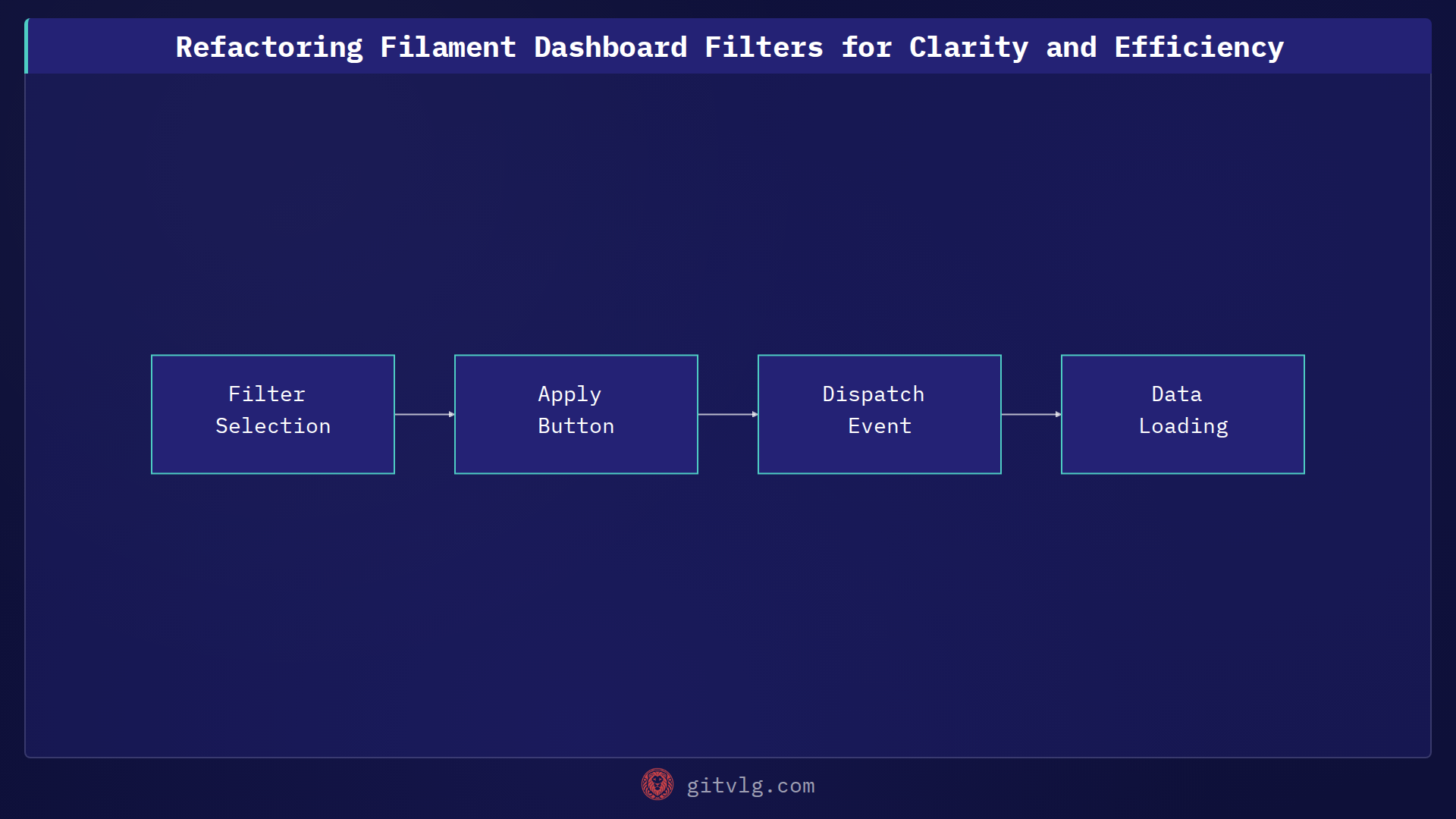Refactoring Filament Dashboard Filters for Clarity and Efficiency