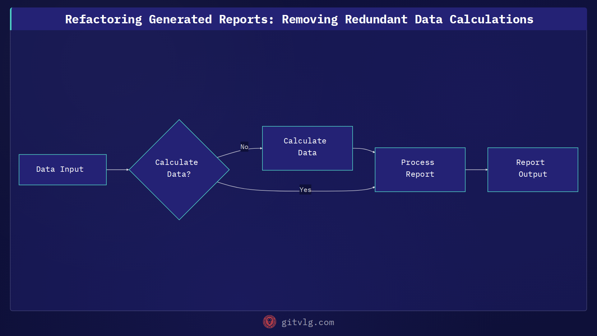 Refactoring Generated Reports: Removing Redundant Data Calculations