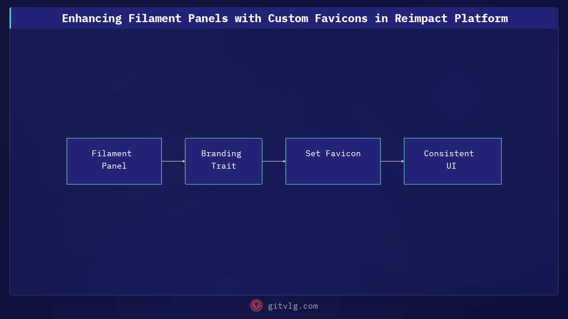Enhancing Filament Panels with Custom Favicons in Reimpact Platform