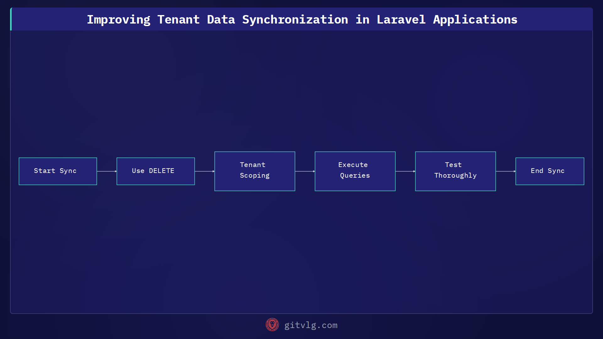 Improving Tenant Data Synchronization in Laravel Applications