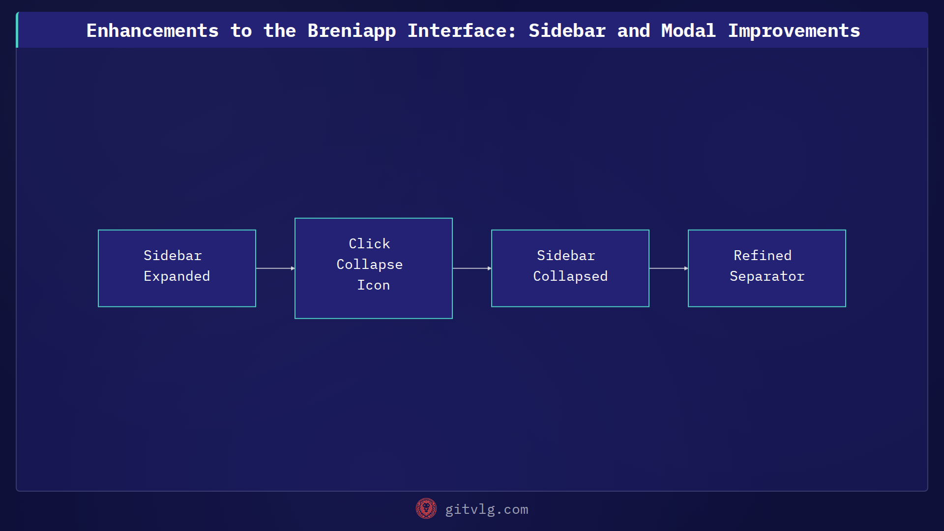 Enhancements to the Breniapp Interface: Sidebar and Modal Improvements
