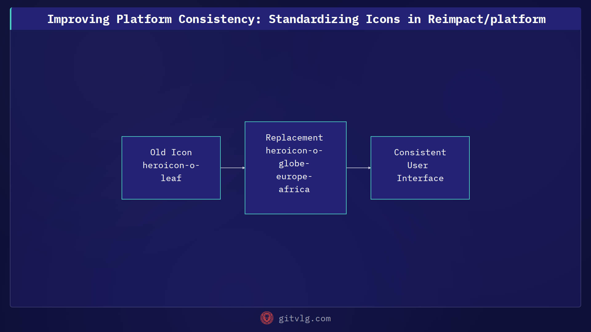 Improving Platform Consistency: Standardizing Icons in Reimpact/platform