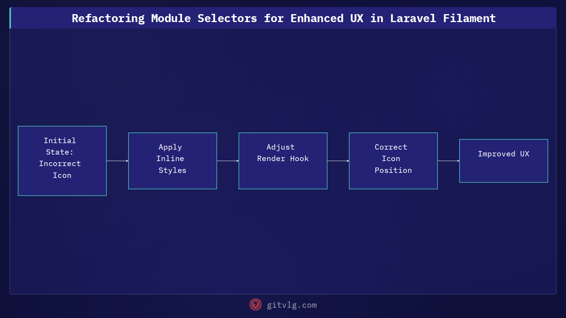 Refactoring Module Selectors for Enhanced UX in Laravel Filament