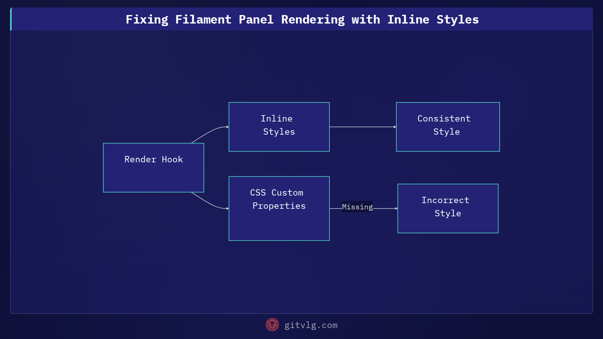 Fixing Filament Panel Rendering with Inline Styles