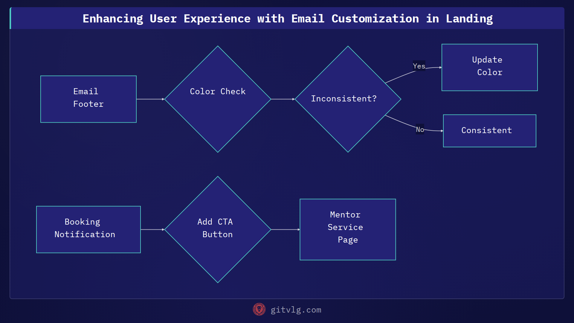 Enhancing User Experience with Email Customization in Landing