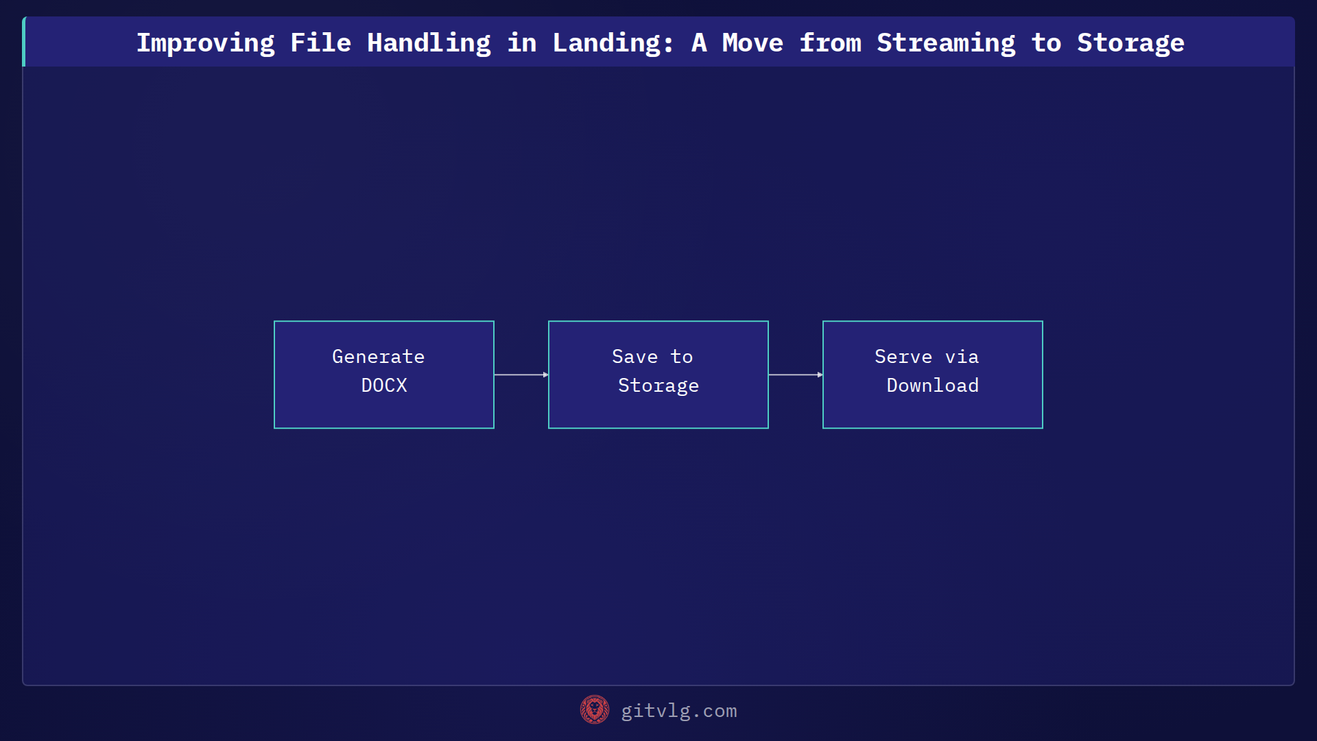 Improving File Handling in Landing: A Move from Streaming to Storage