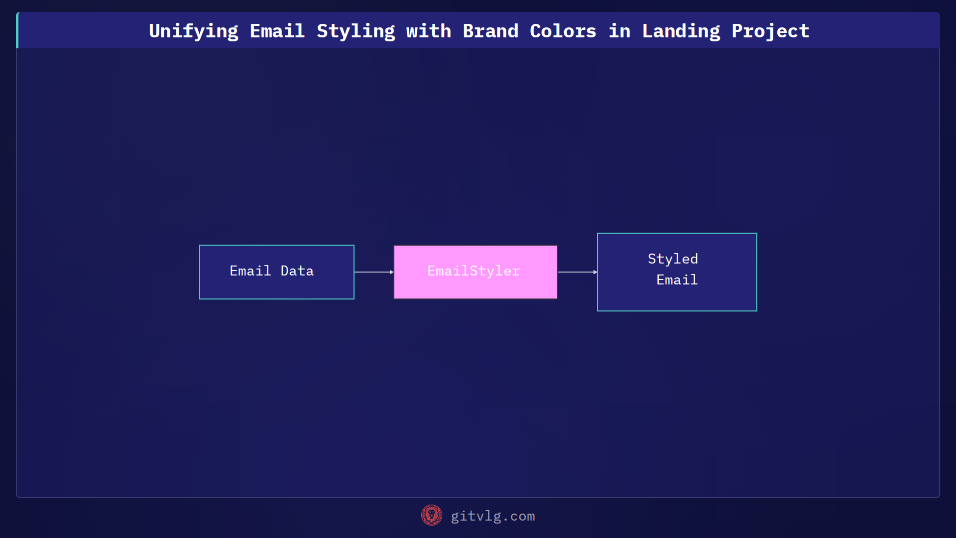 Unifying Email Styling with Brand Colors in Landing Project