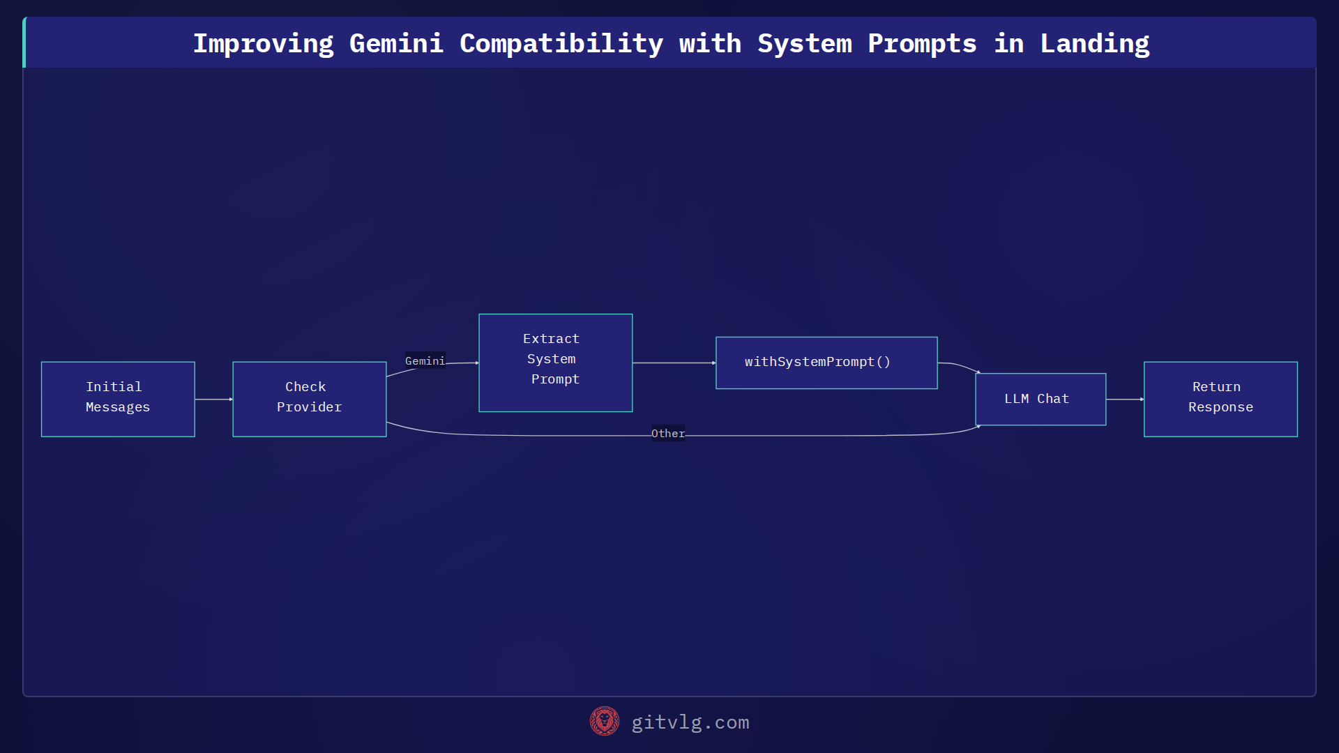 Improving Gemini Compatibility with System Prompts in Landing
